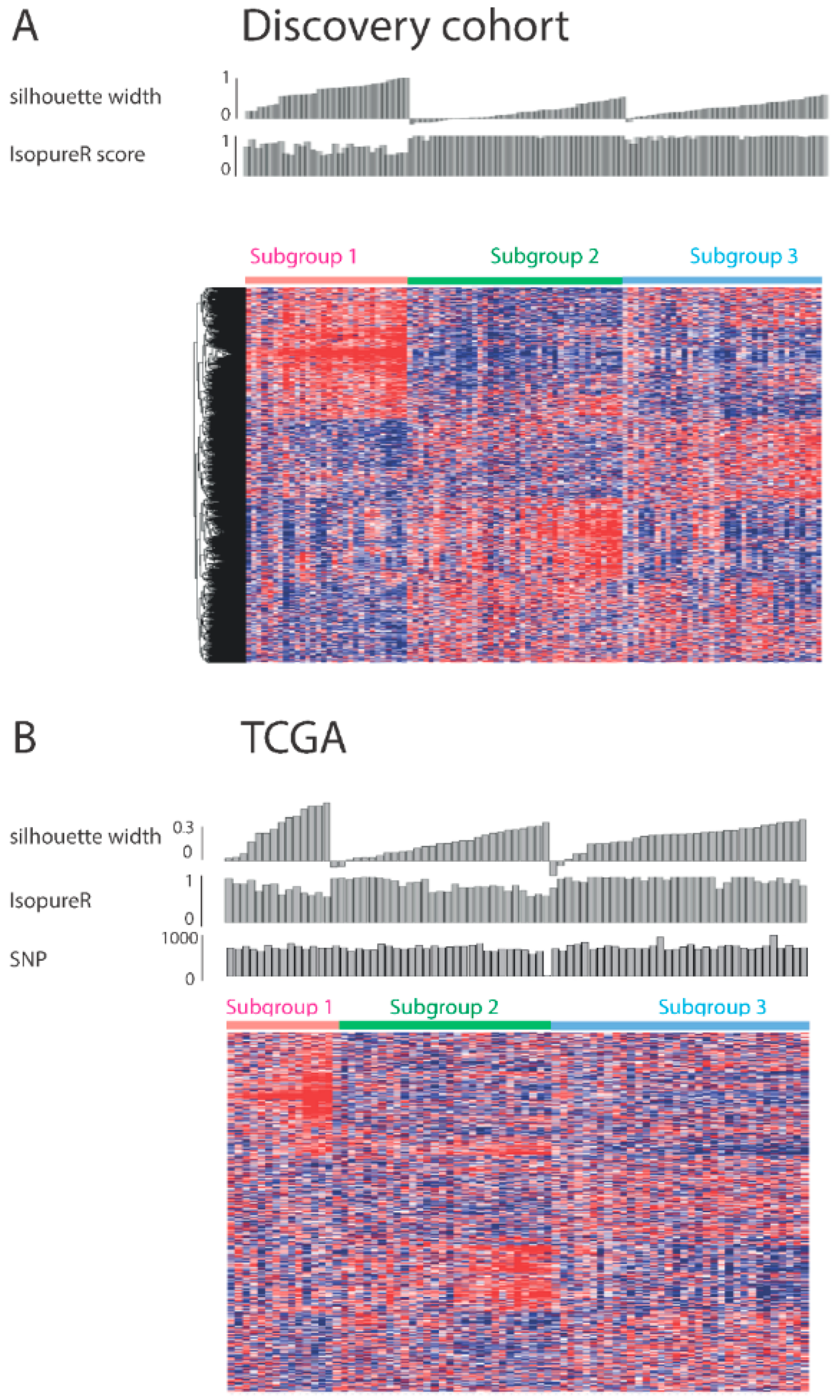 Cancers 14 04498 g001 Cancers 14 04498 g001