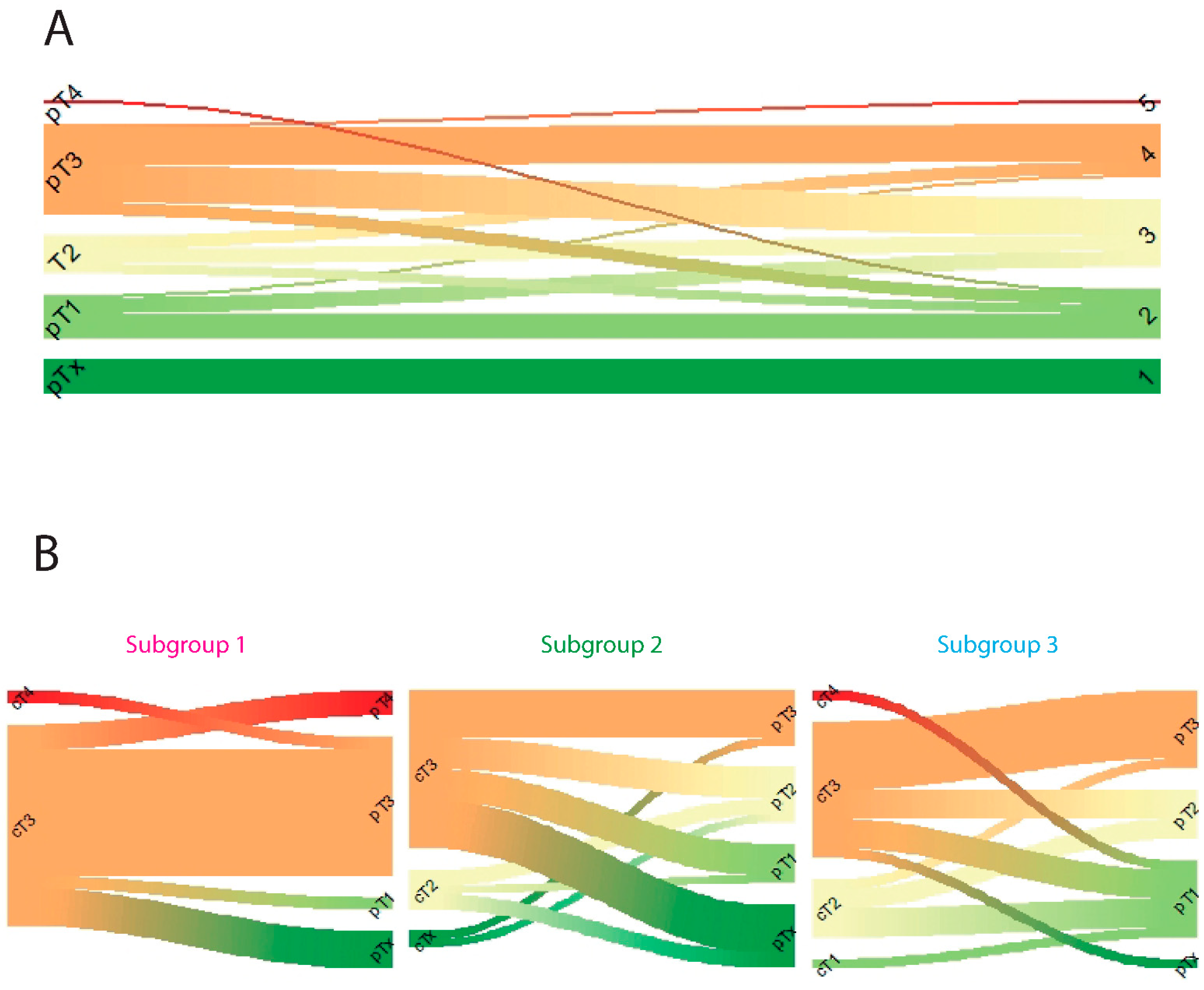 Cancers 14 04498 g003 Cancers 14 04498 g003