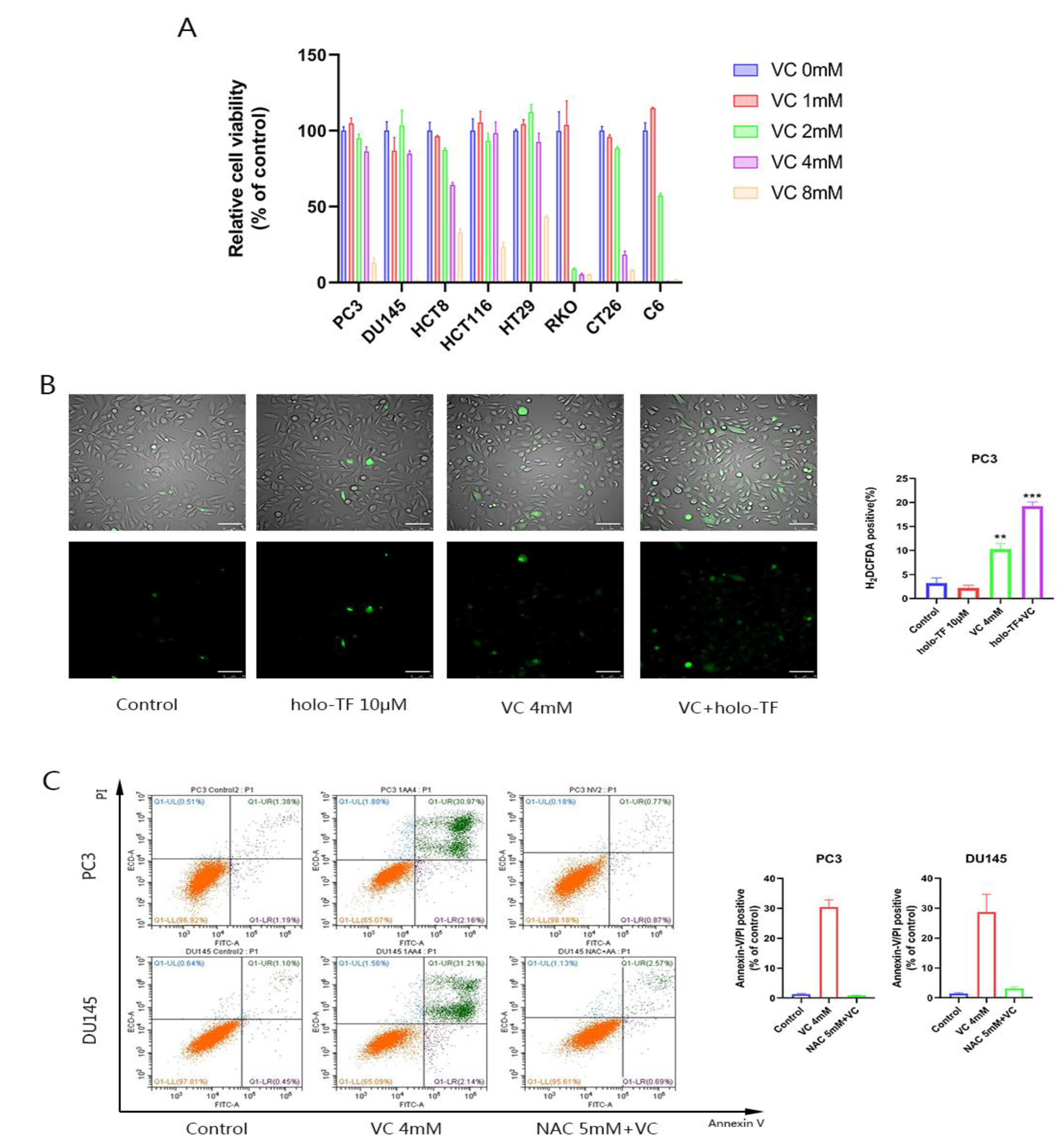 Cancers 14 04507 g001