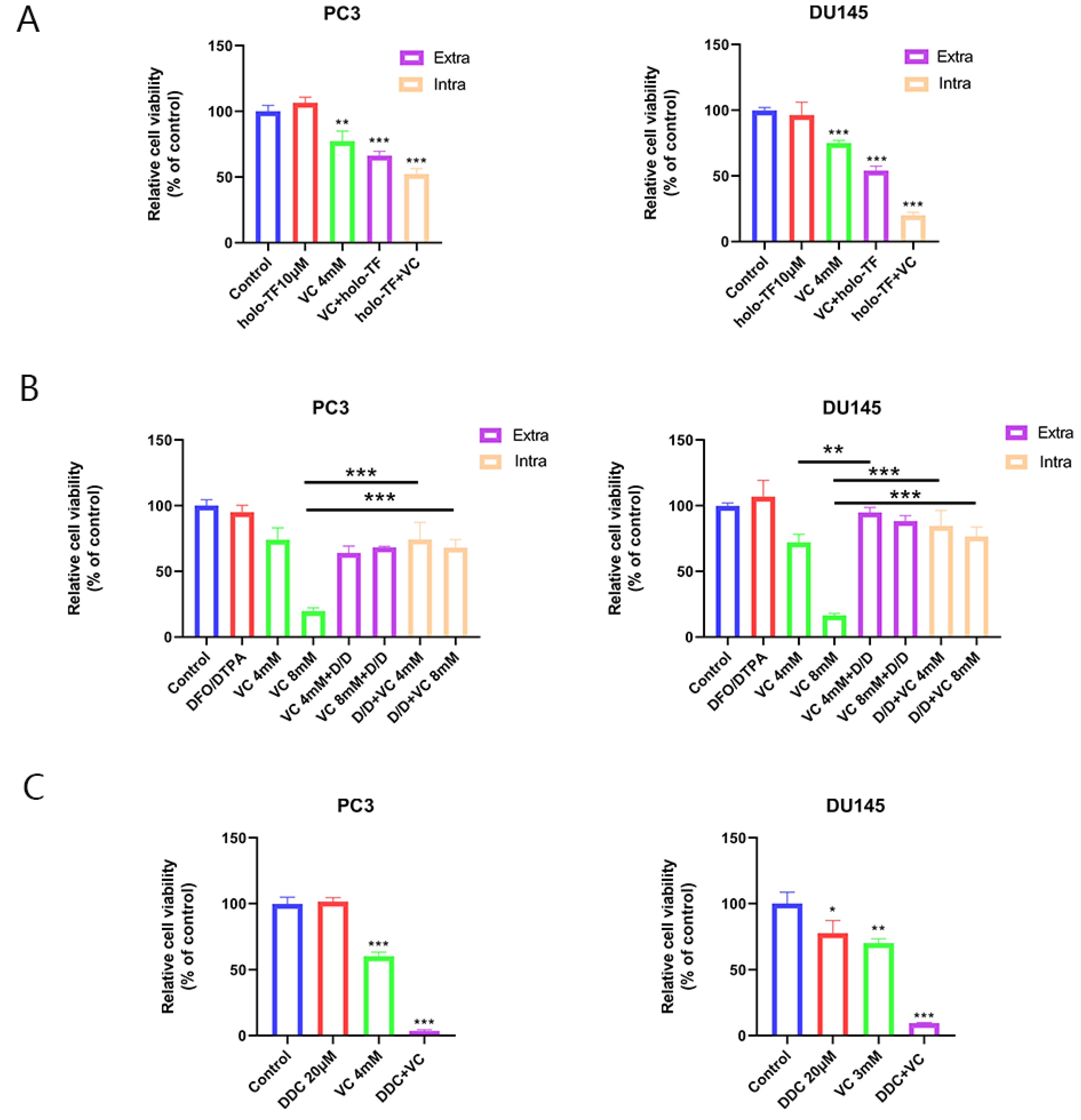 Cancers 14 04507 g003