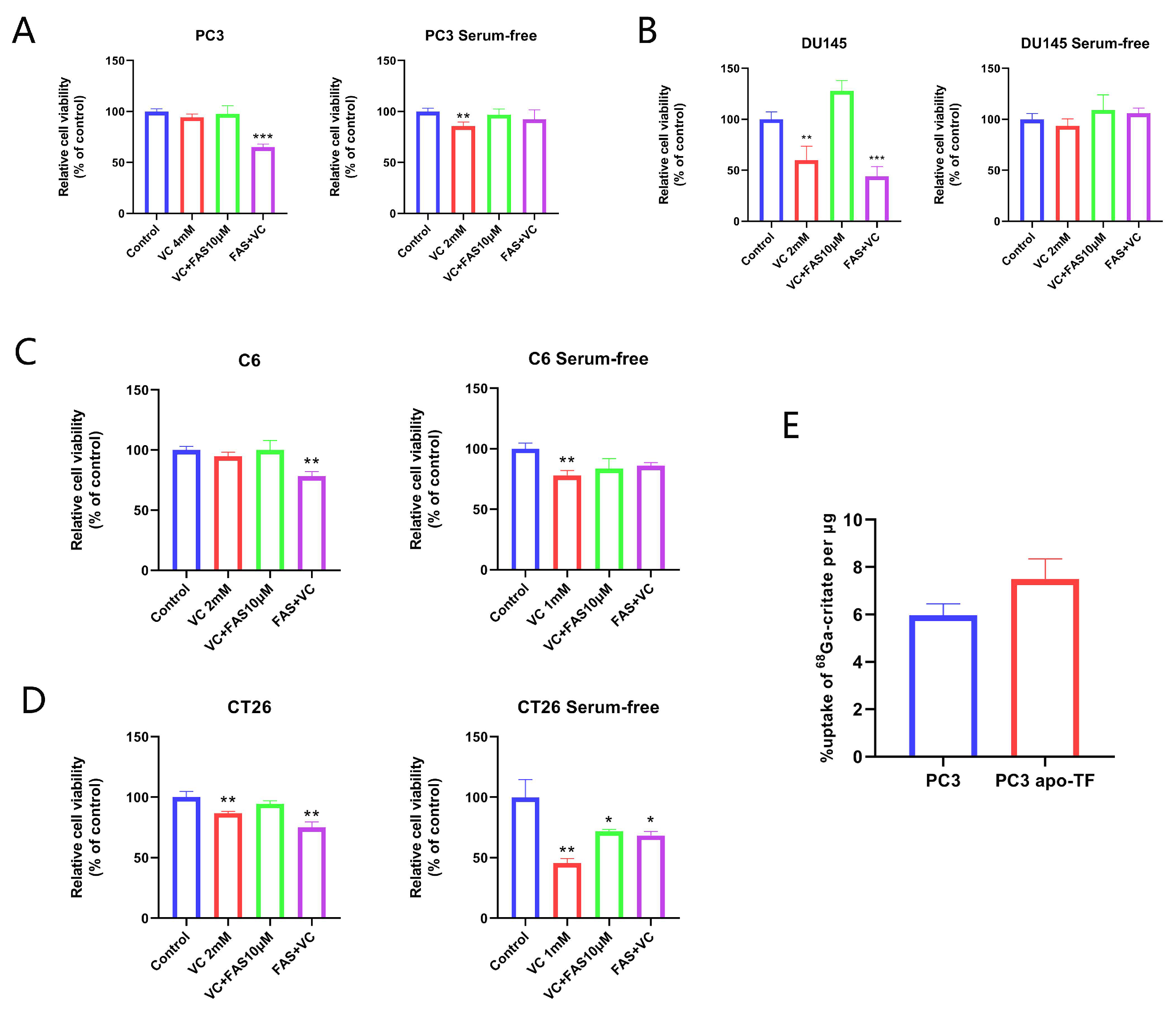 Cancers 14 04507 g004