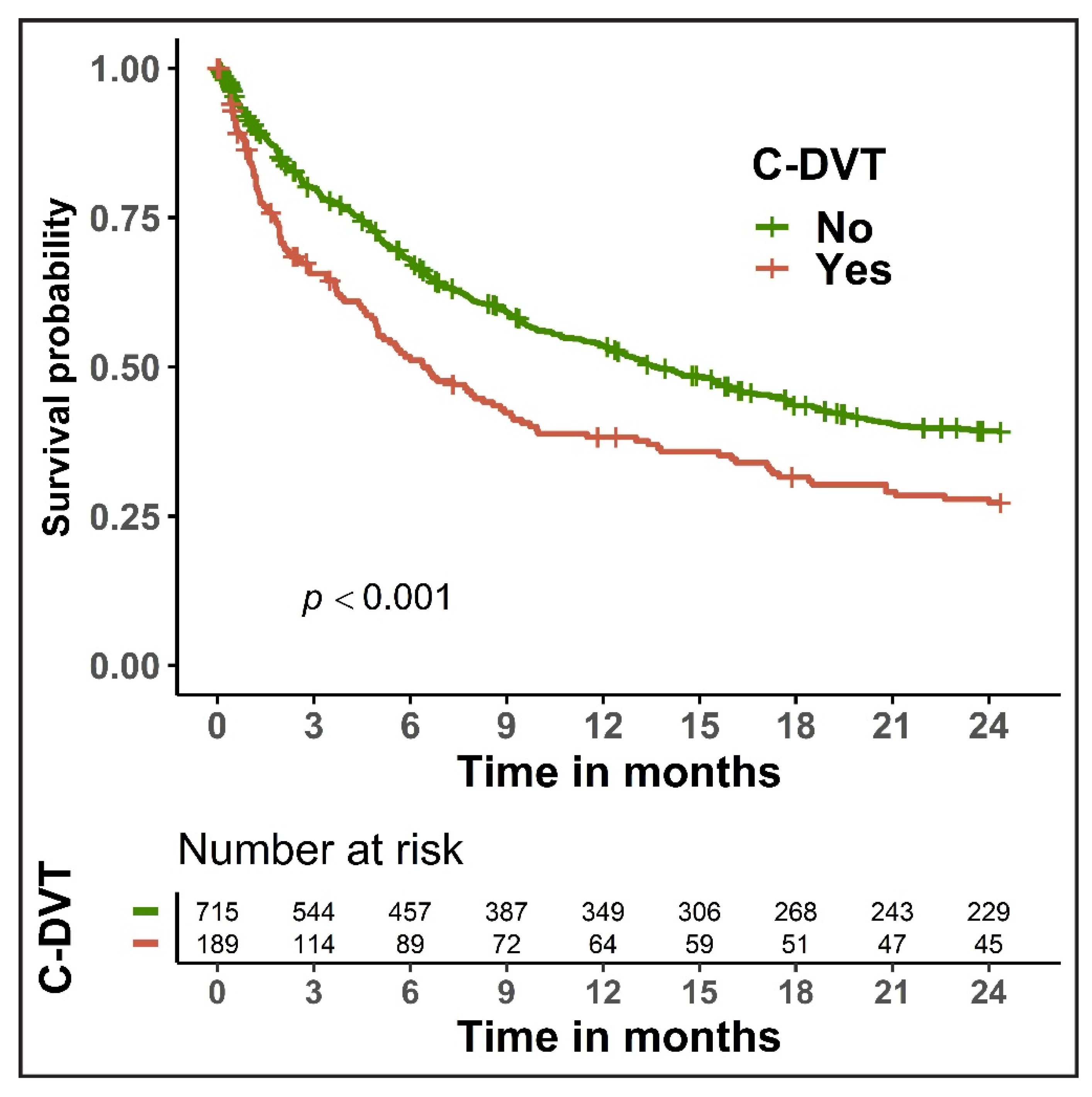 Cancers 14 04510 g001