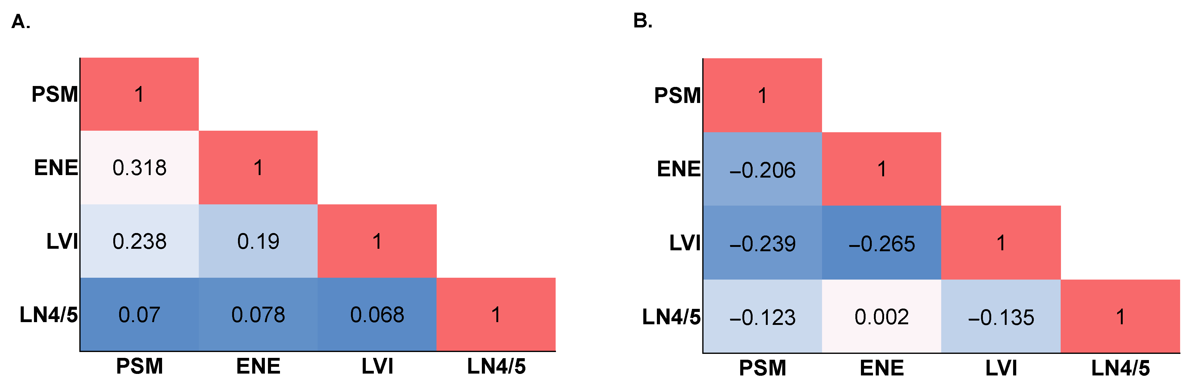 Cancers 14 04515 g001