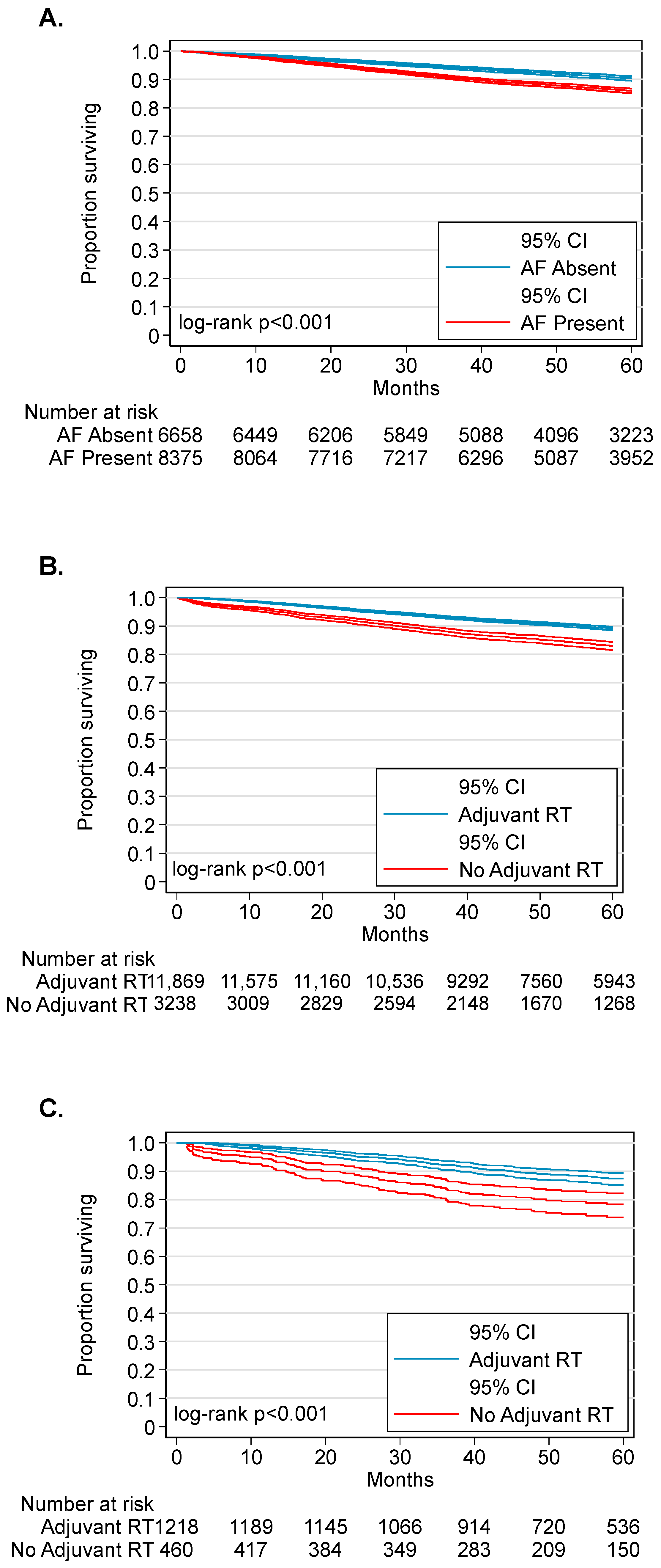 Cancers 14 04515 g002