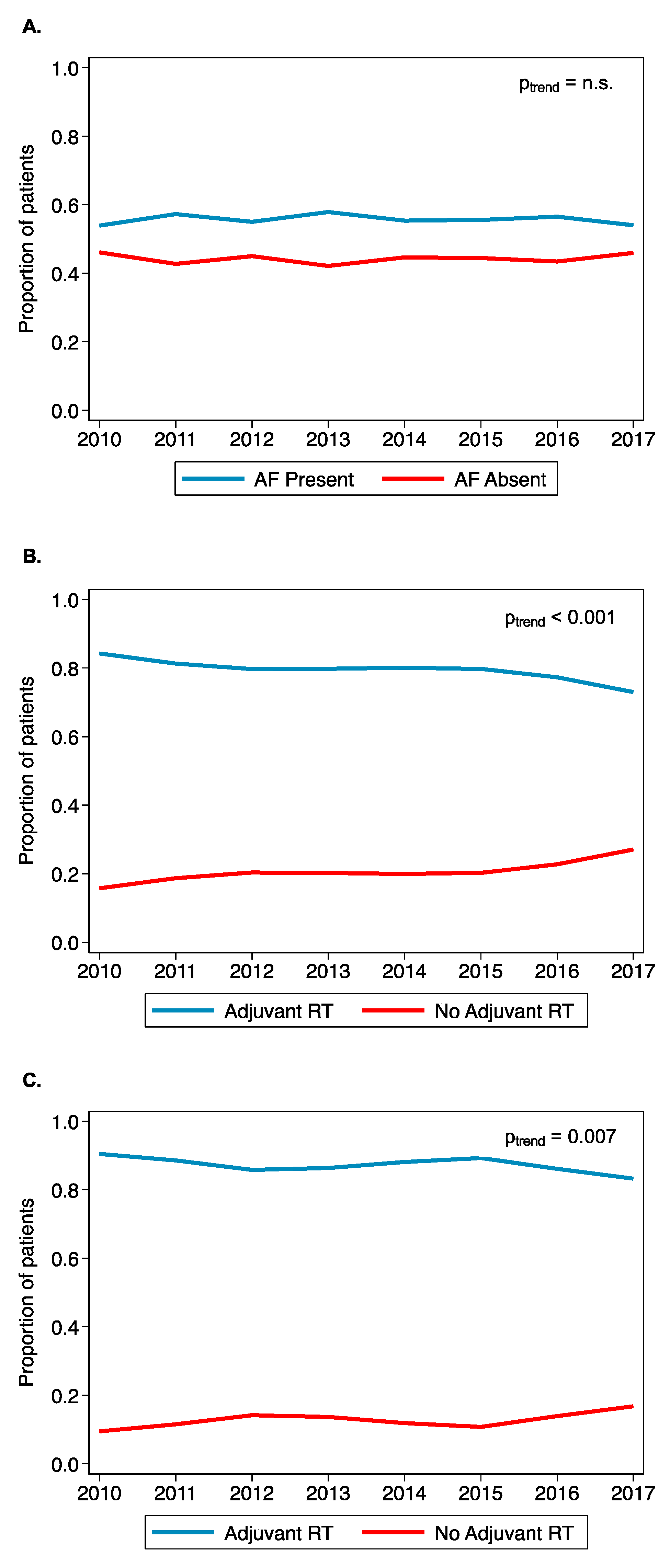 Cancers 14 04515 g003