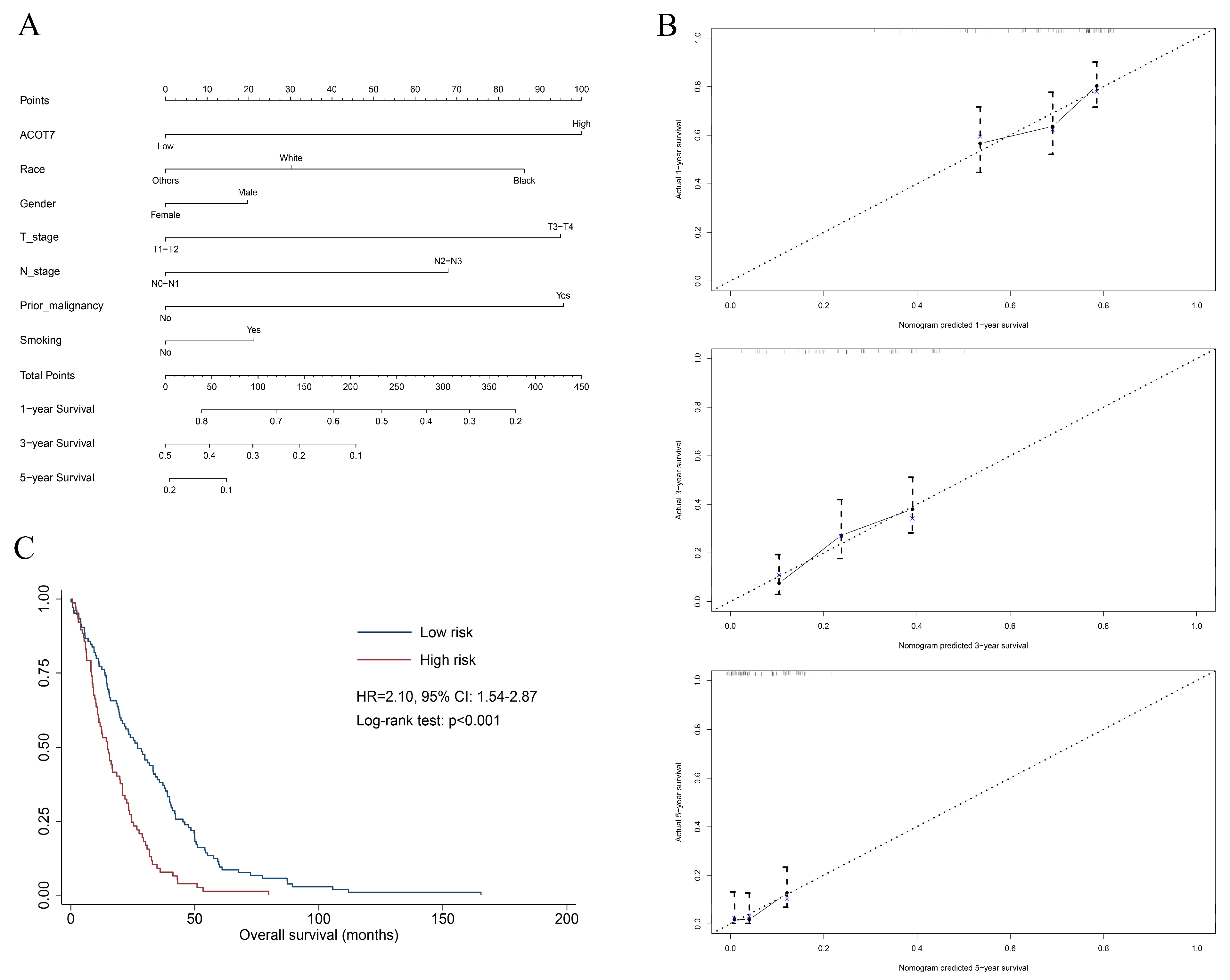 Cancers 14 04522 g003