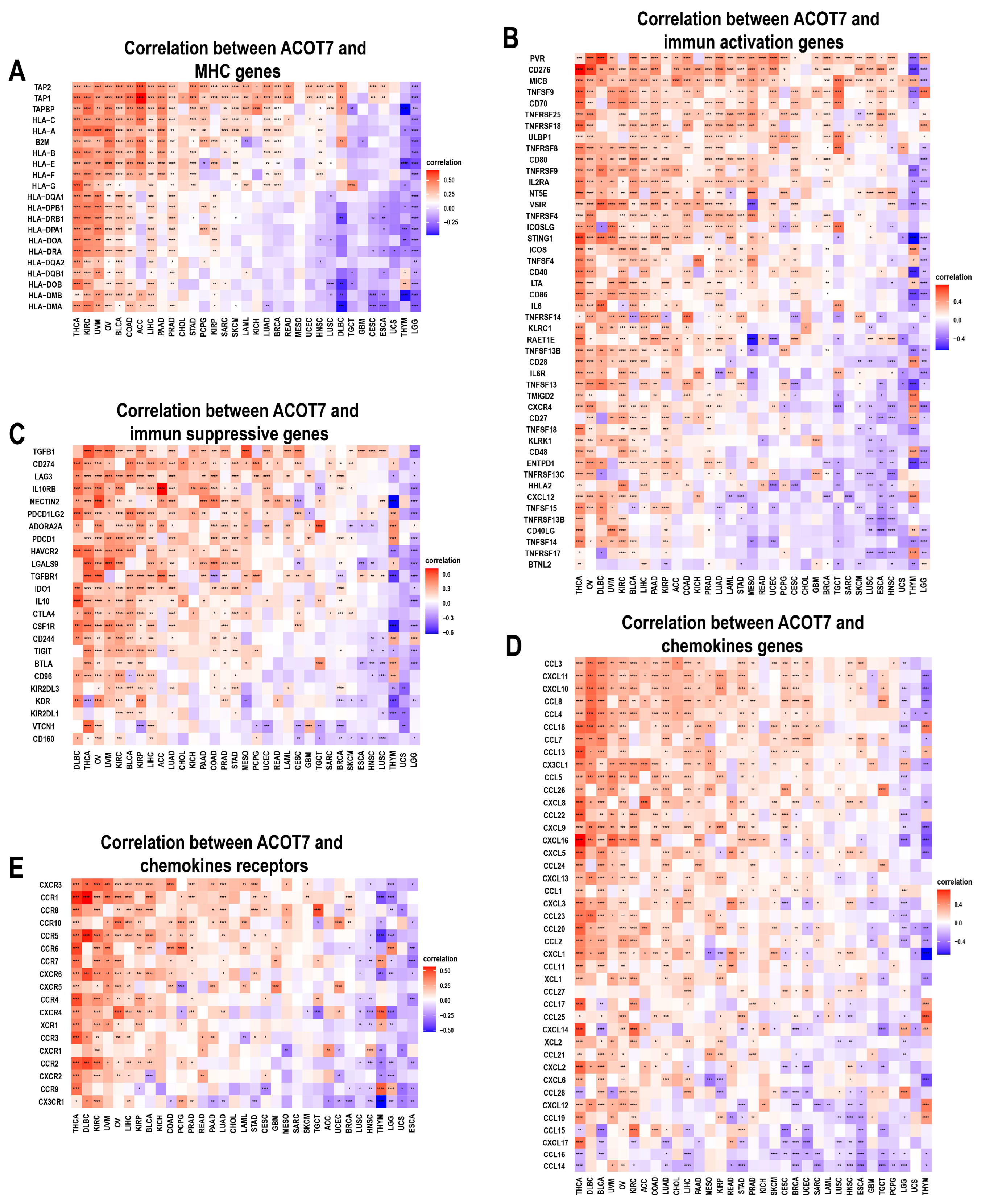 Cancers 14 04522 g008