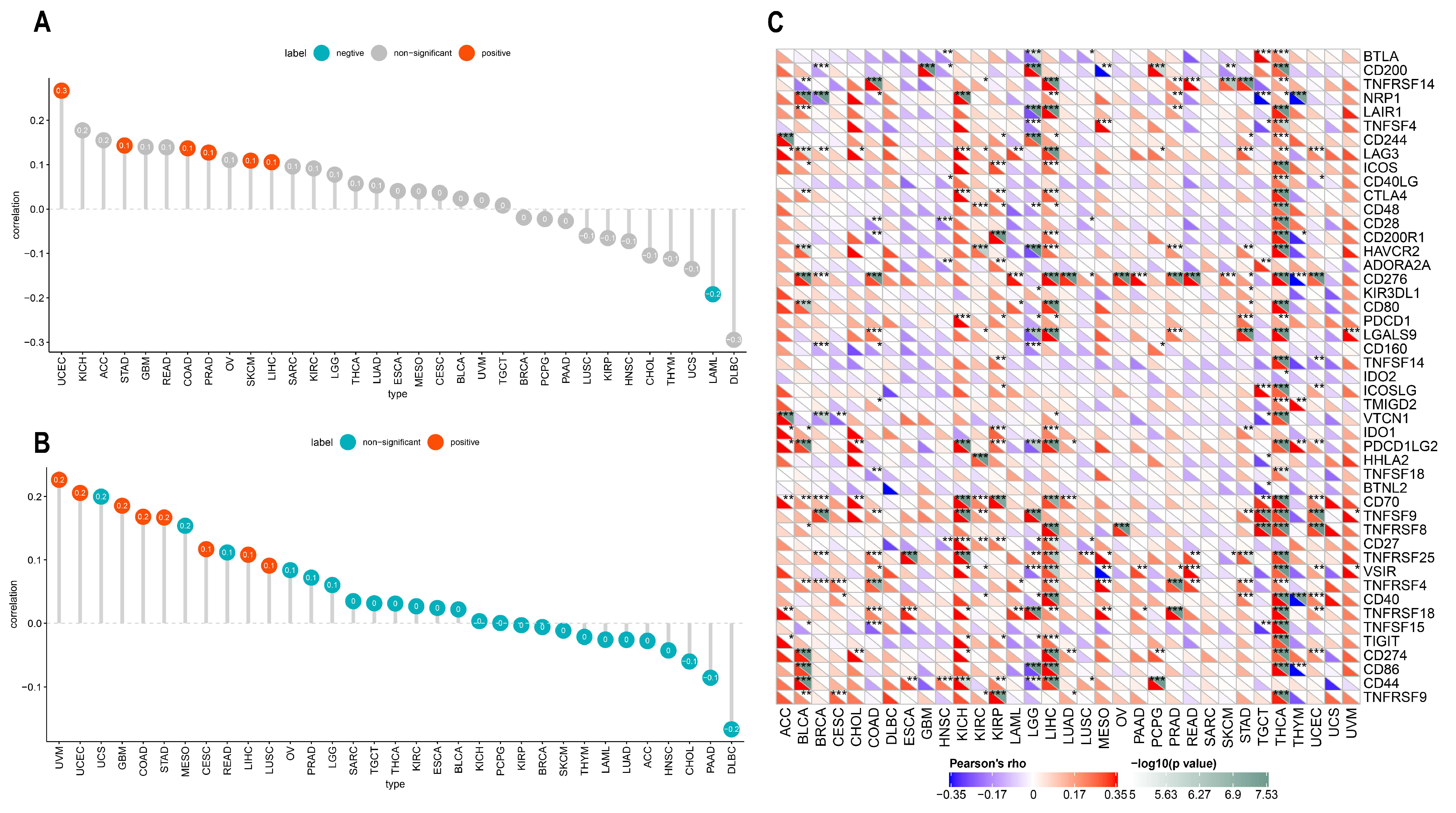 Cancers 14 04522 g009