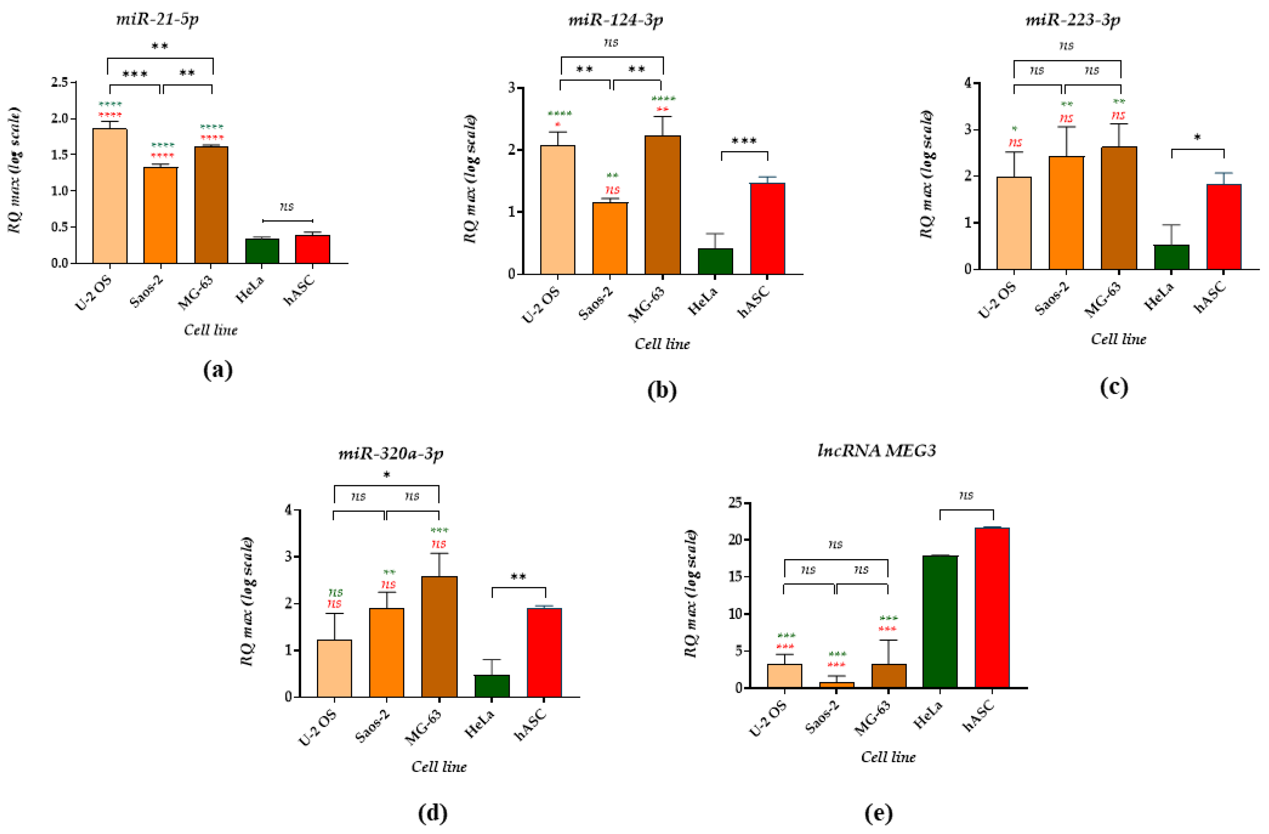 Cancers 14 04533 g001