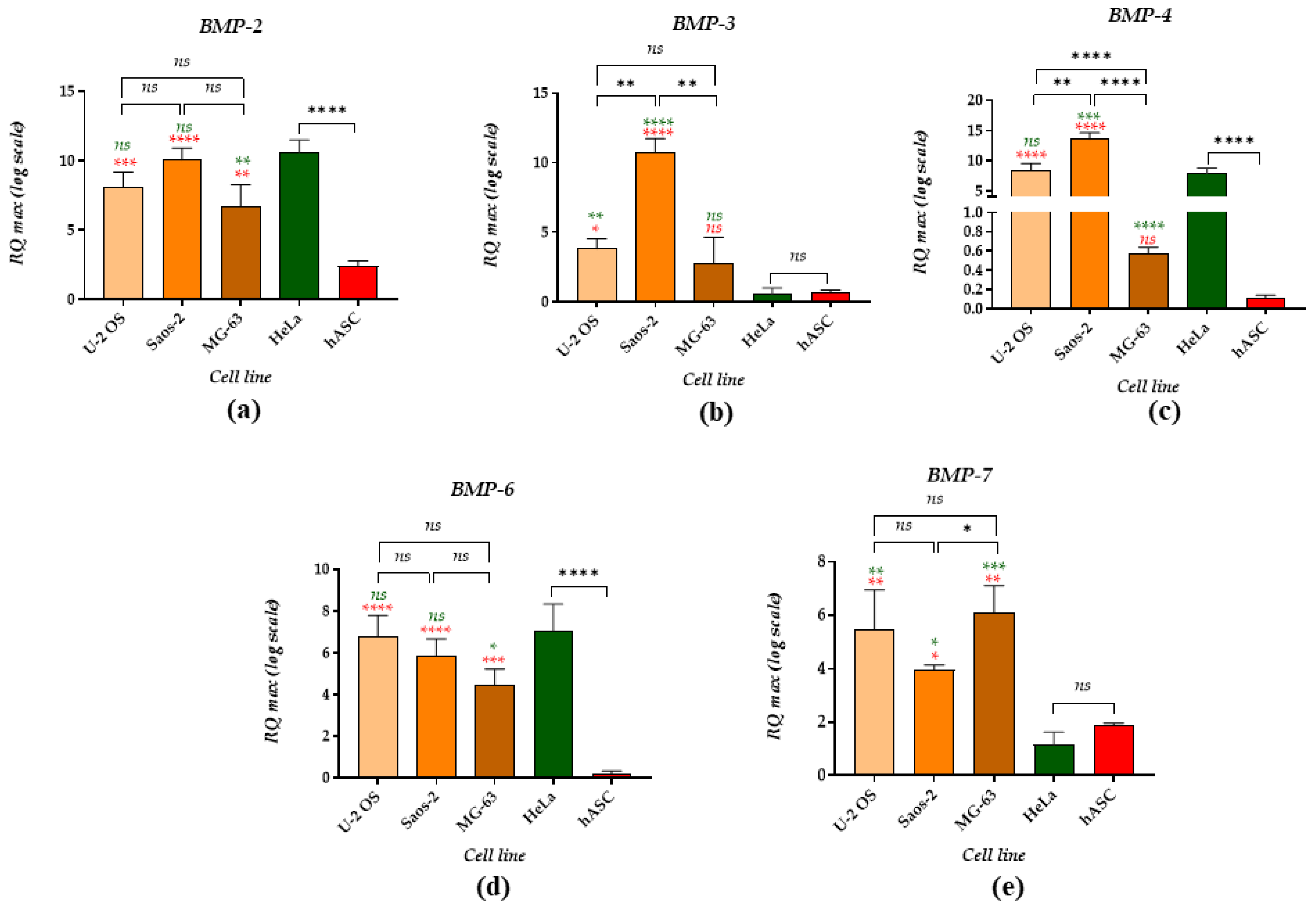 Cancers 14 04533 g002