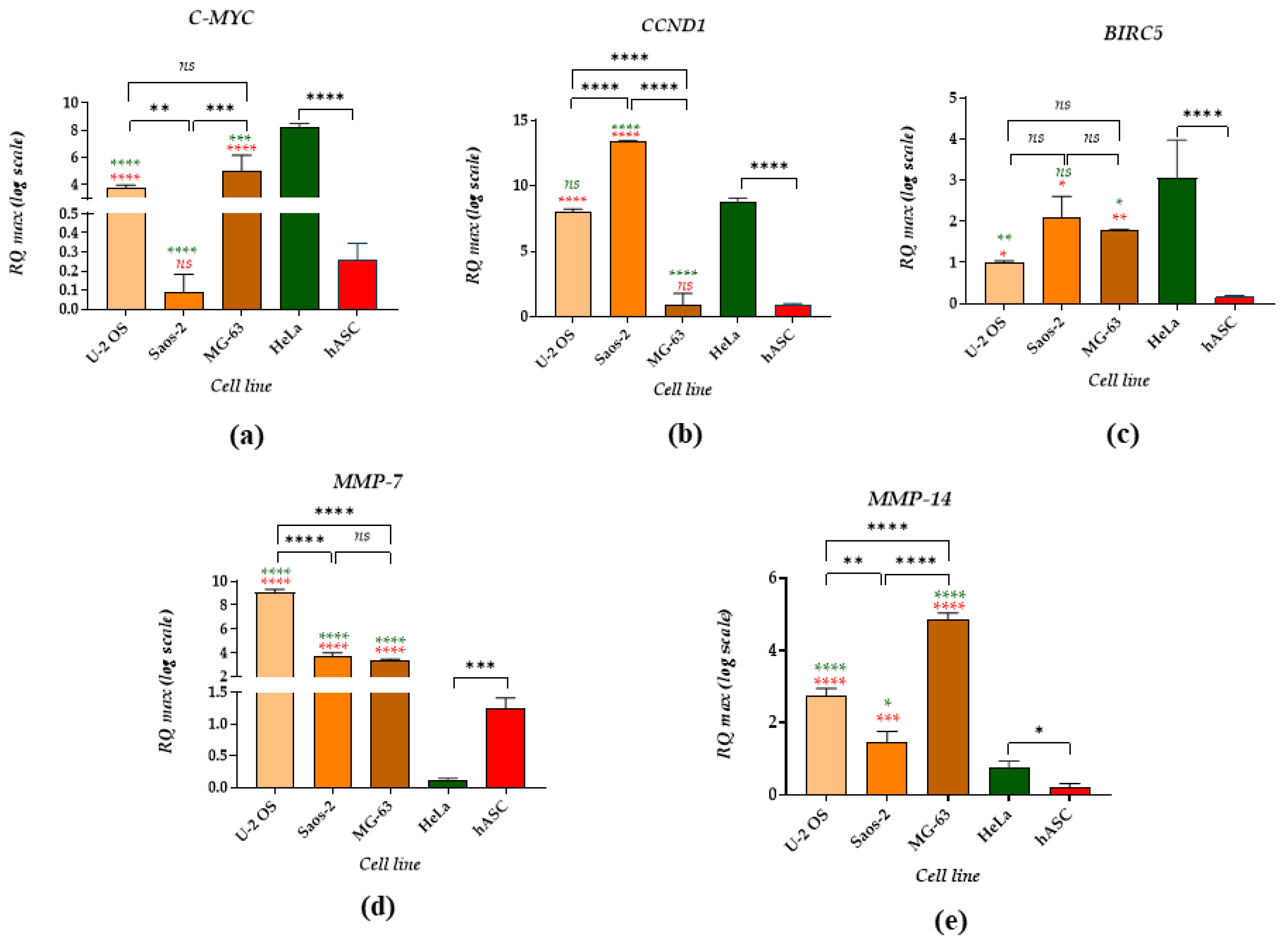Cancers 14 04533 g004