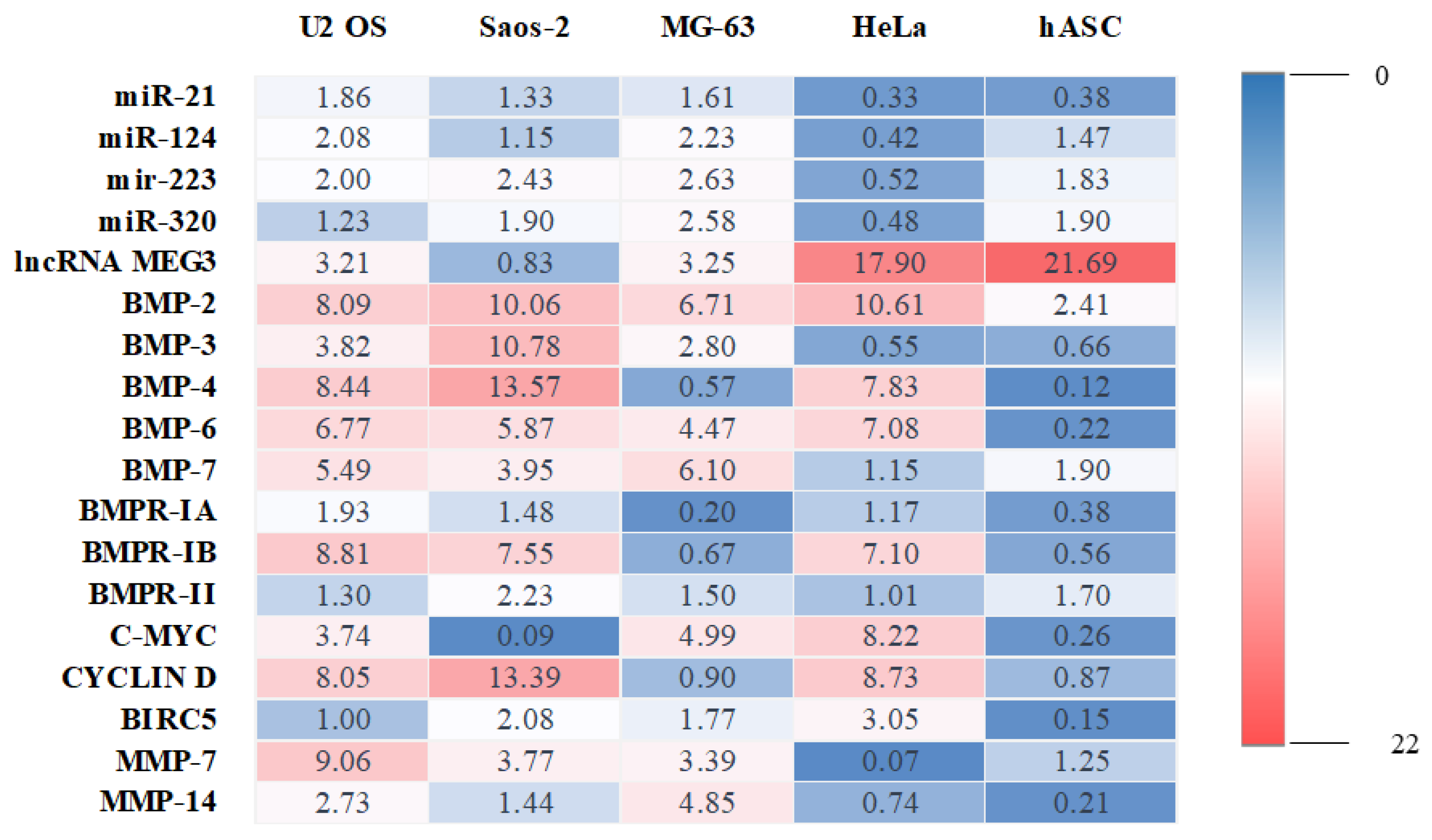 Cancers 14 04533 g005