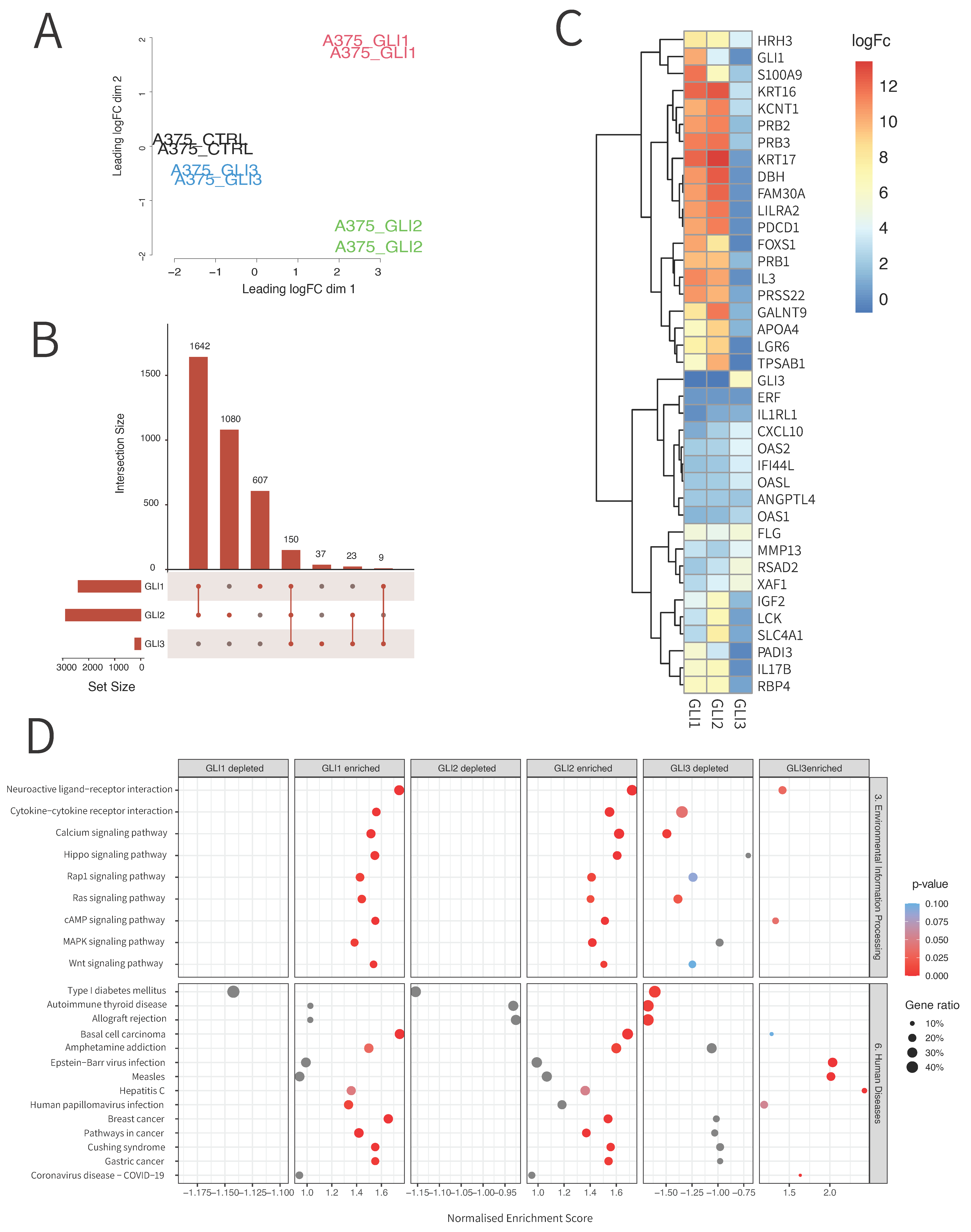 Cancers 14 04540 g002 Cancers 14 04540 g002