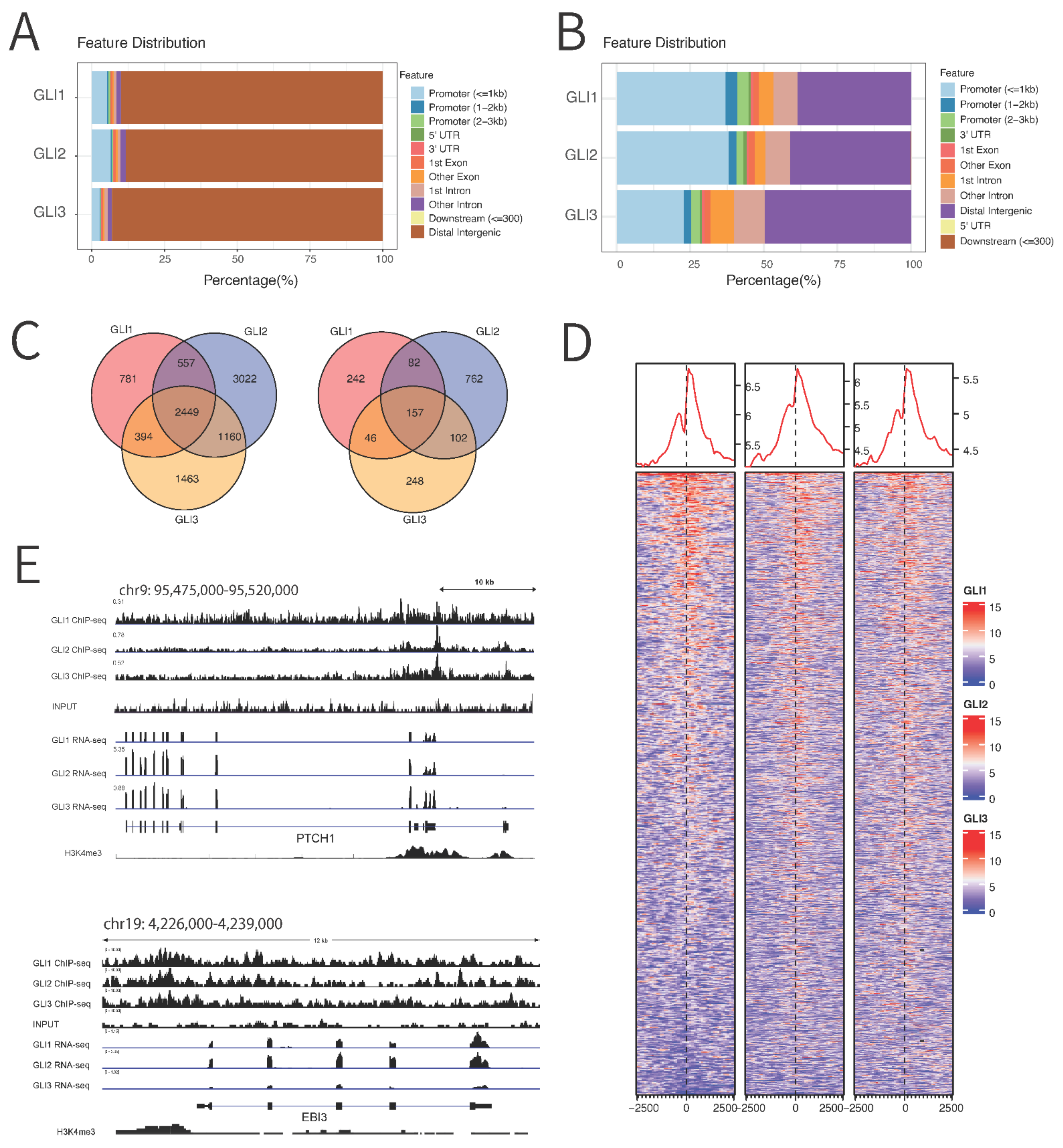Cancers 14 04540 g003 Cancers 14 04540 g003