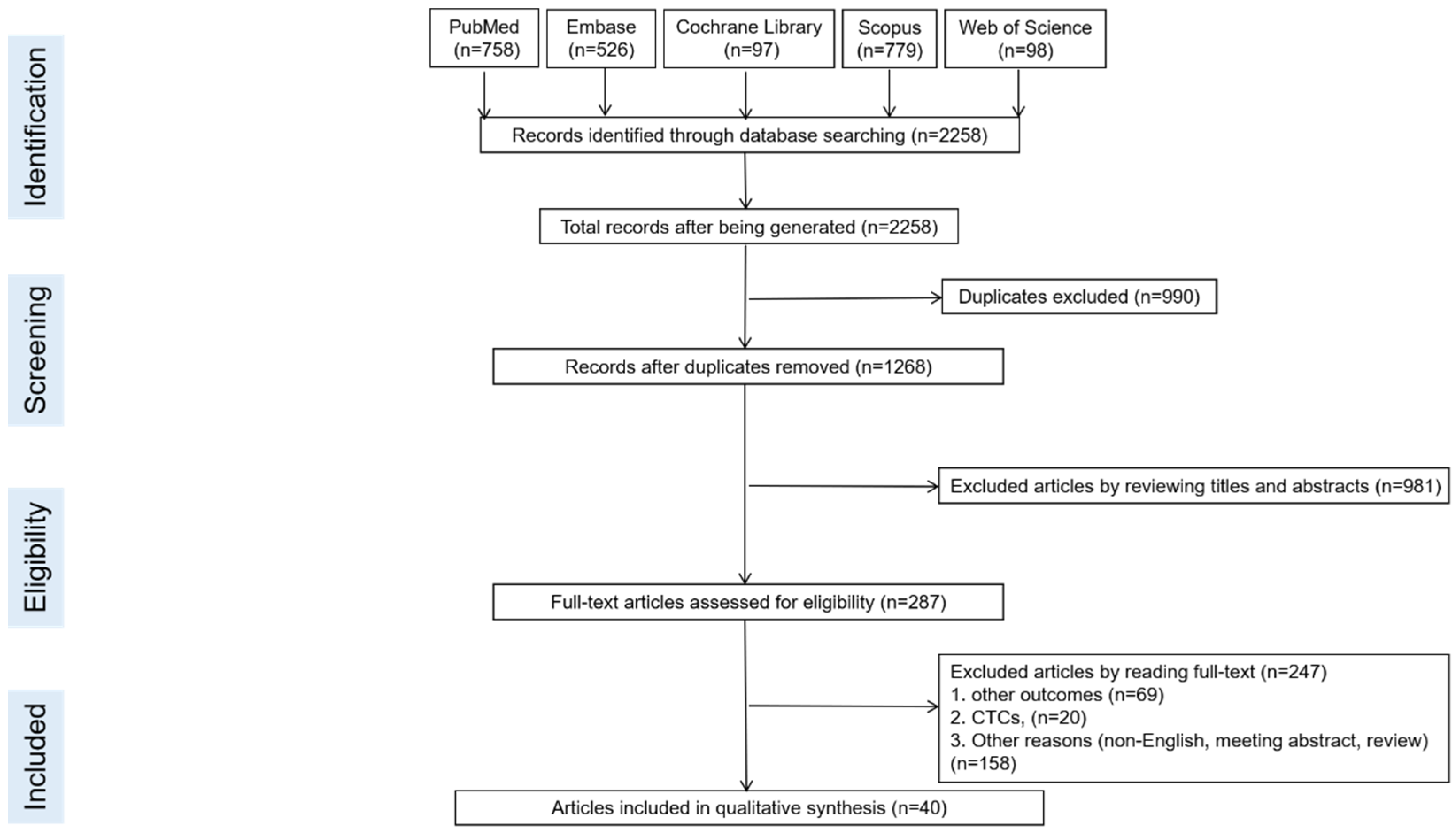 Cancers 14 04551 g001