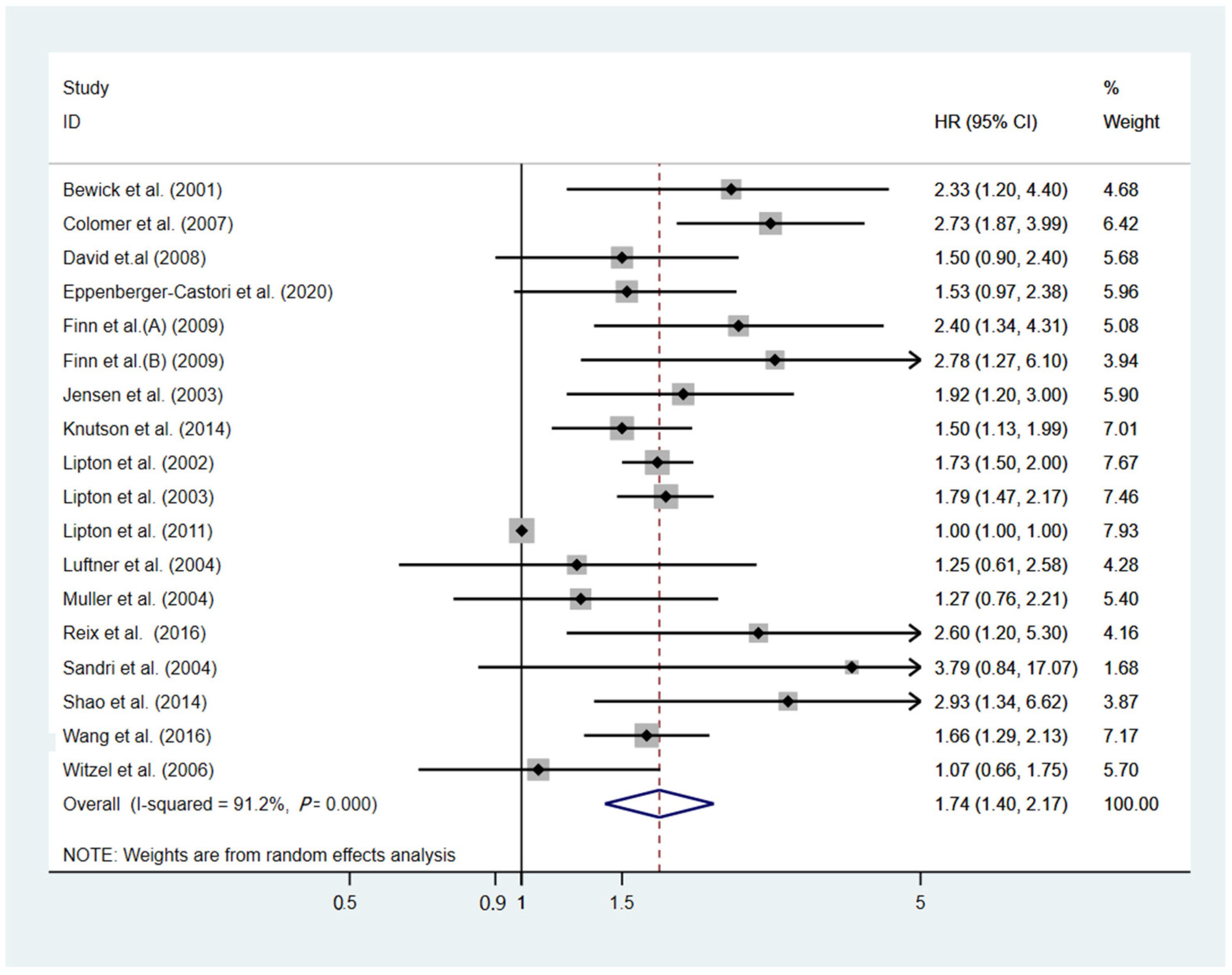 Cancers 14 04551 g002