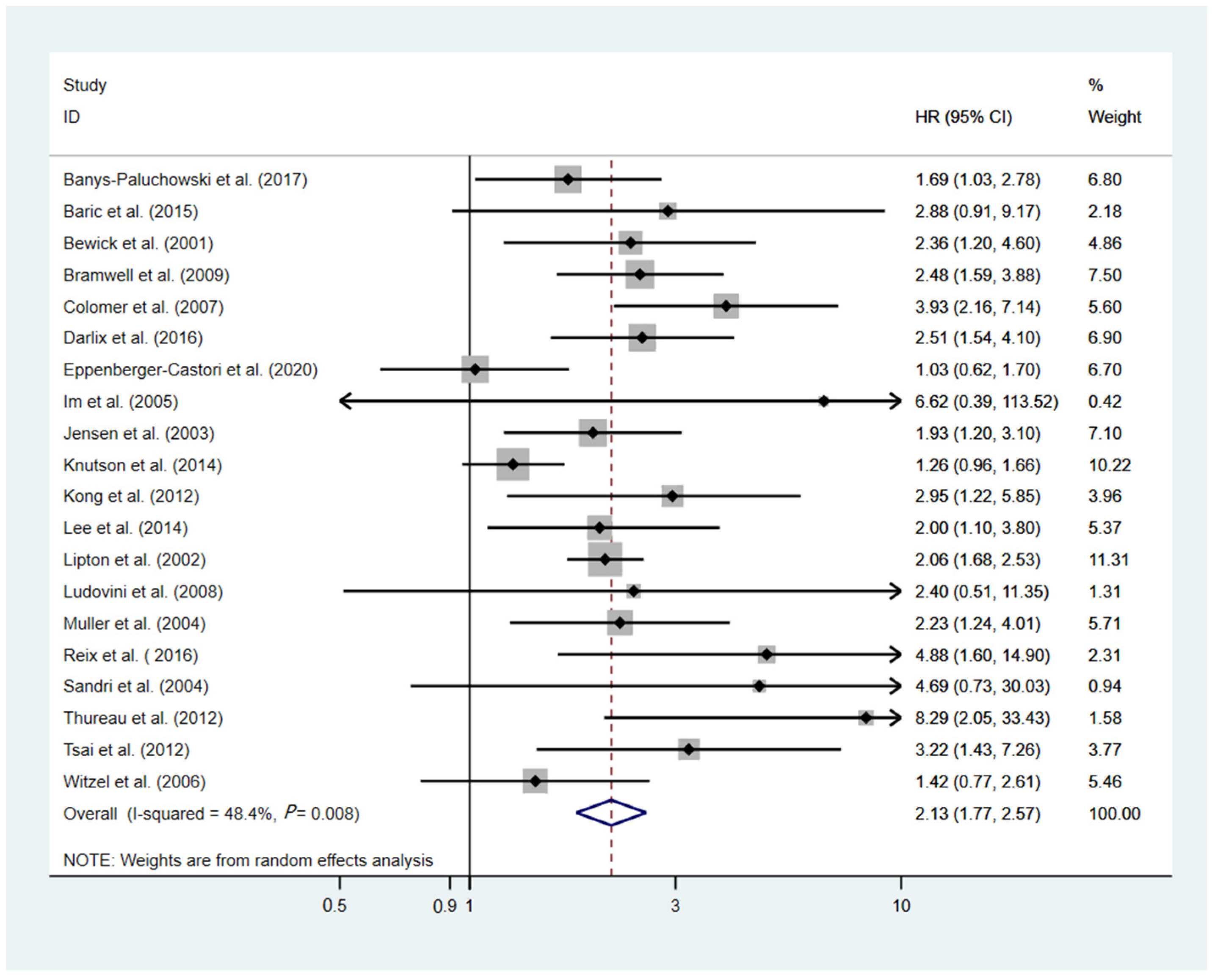 Cancers 14 04551 g004