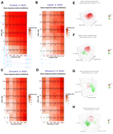 Cancers 14 04553 g003