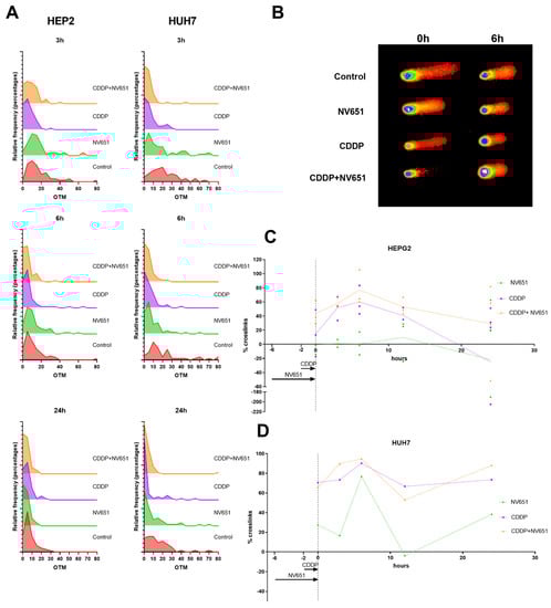 Cancers 14 04553 g005