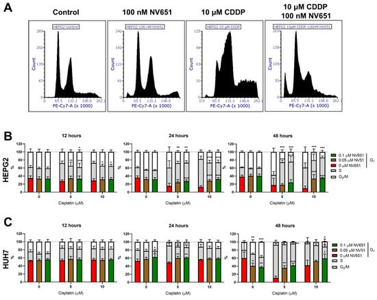 Cancers 14 04553 g006