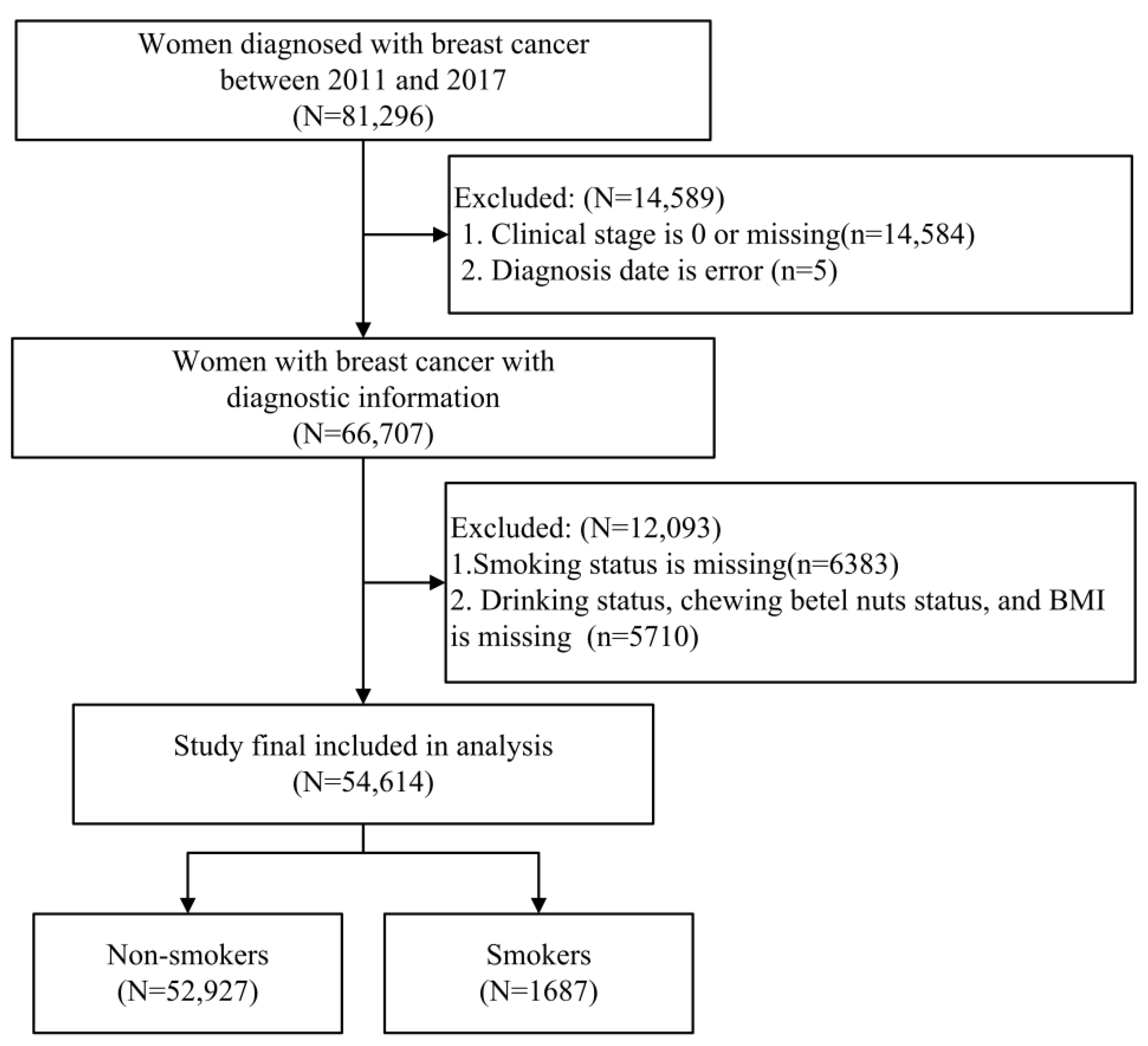 Cancers 14 04565 g001