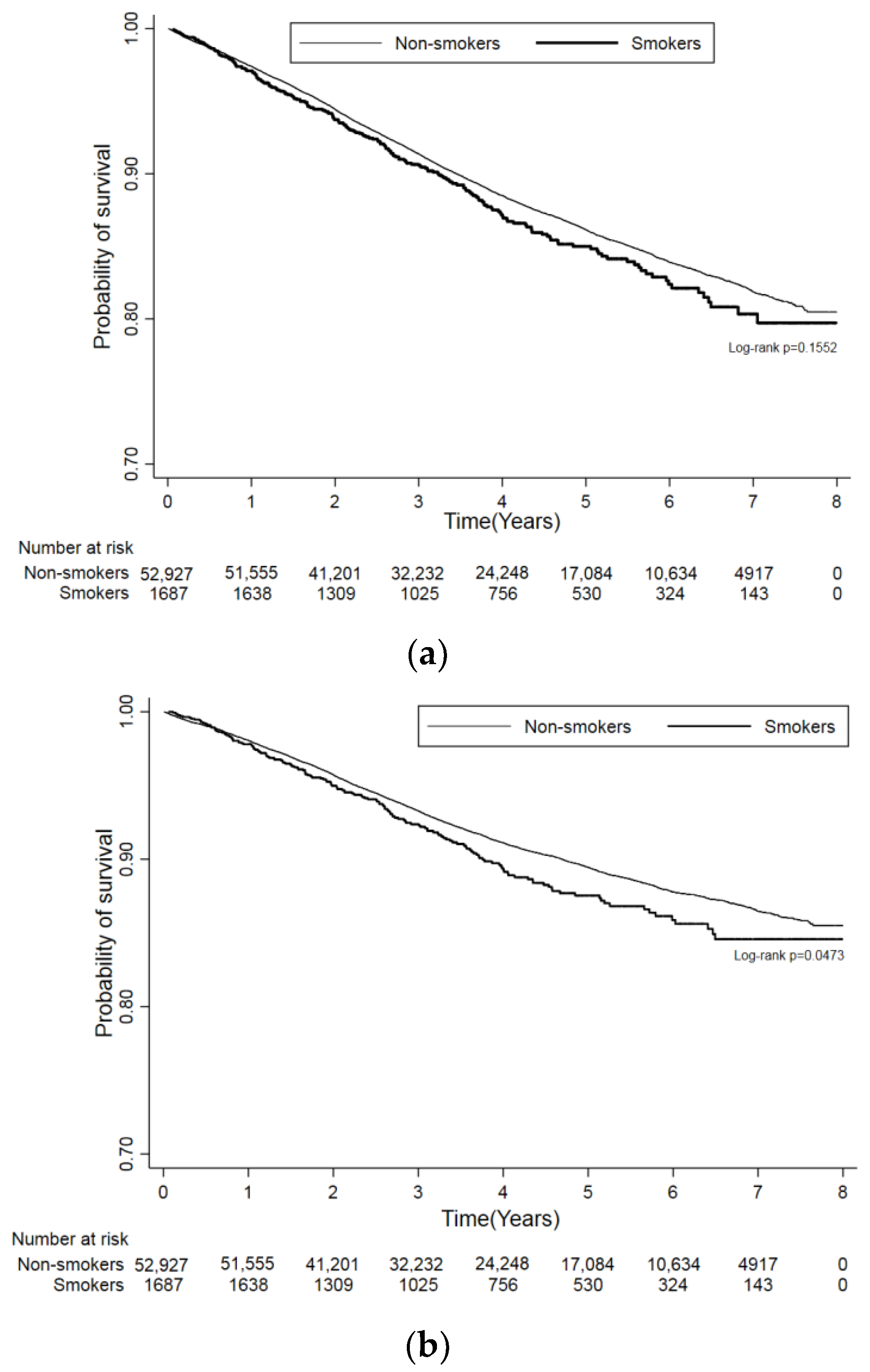 Cancers 14 04565 g002