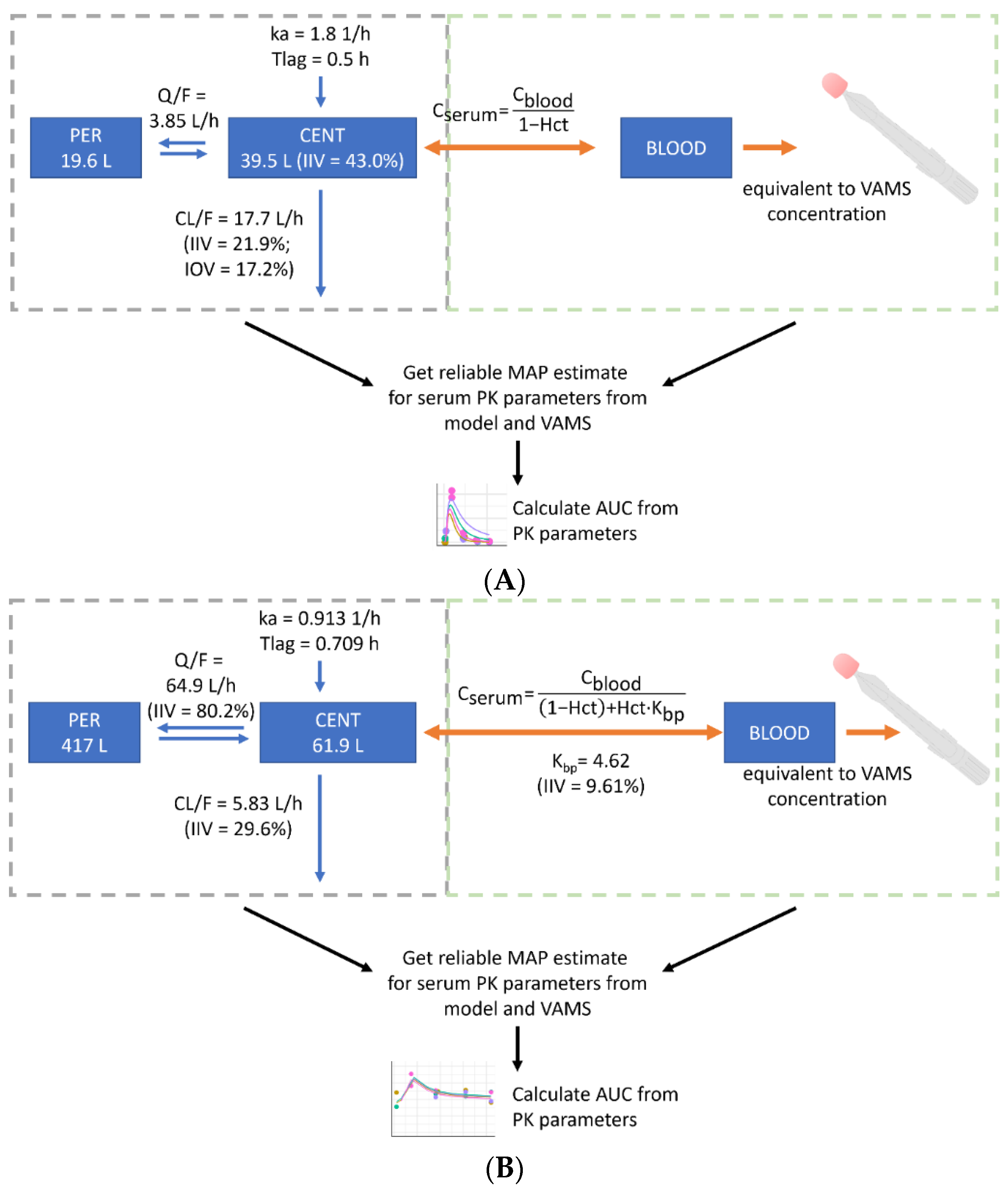 Cancers 14 04566 g001