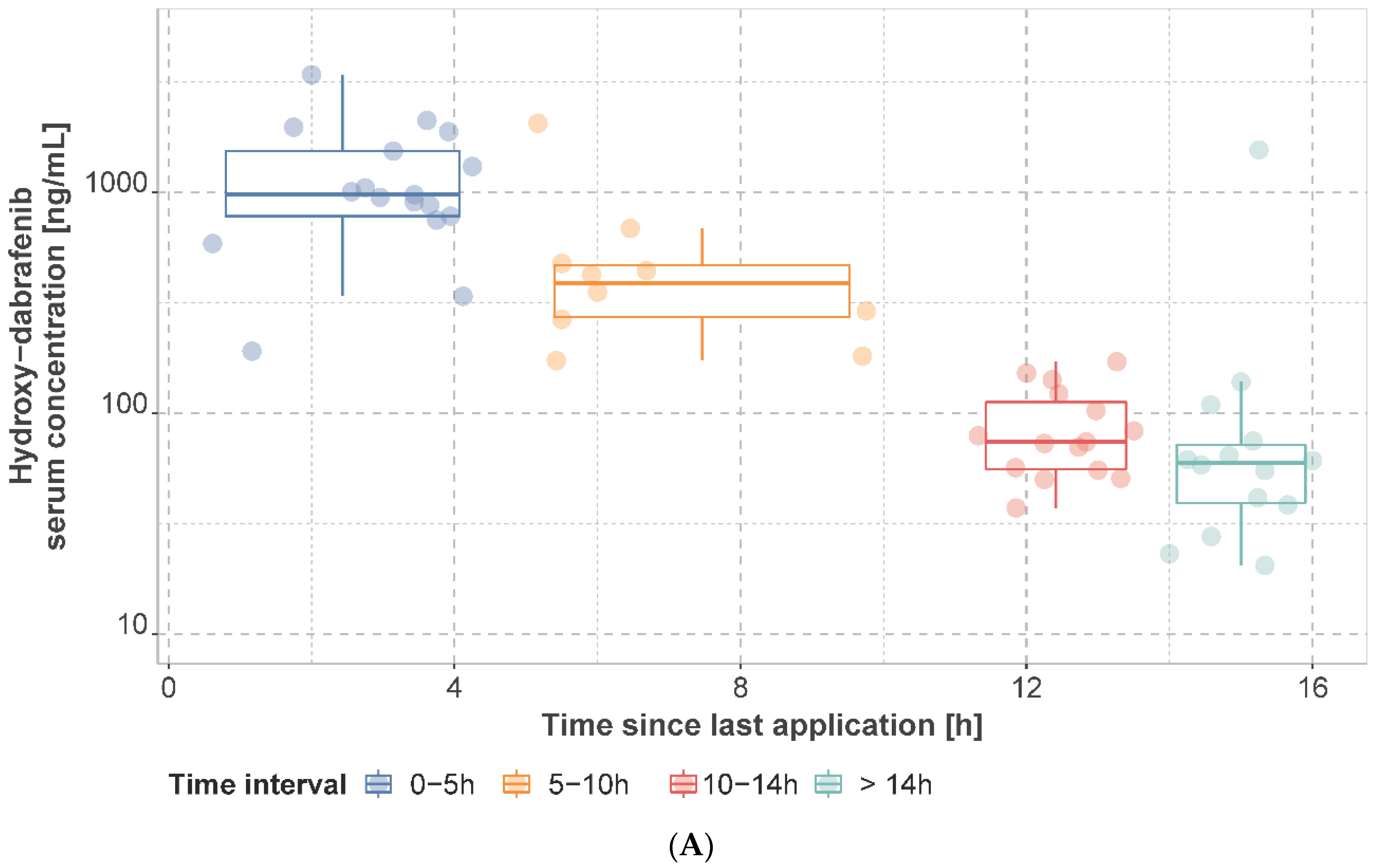 Cancers 14 04566 g002a