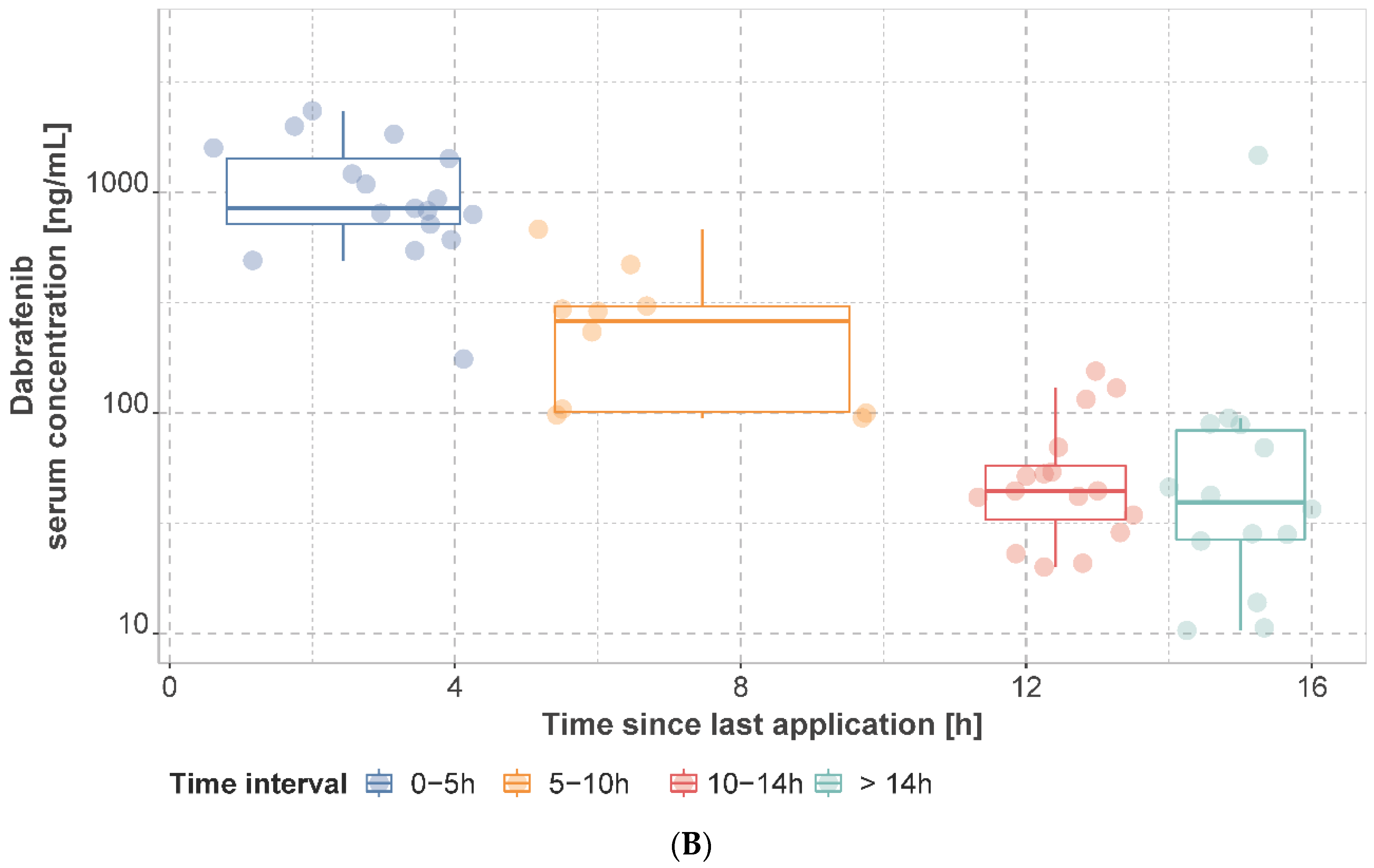 Cancers 14 04566 g002b