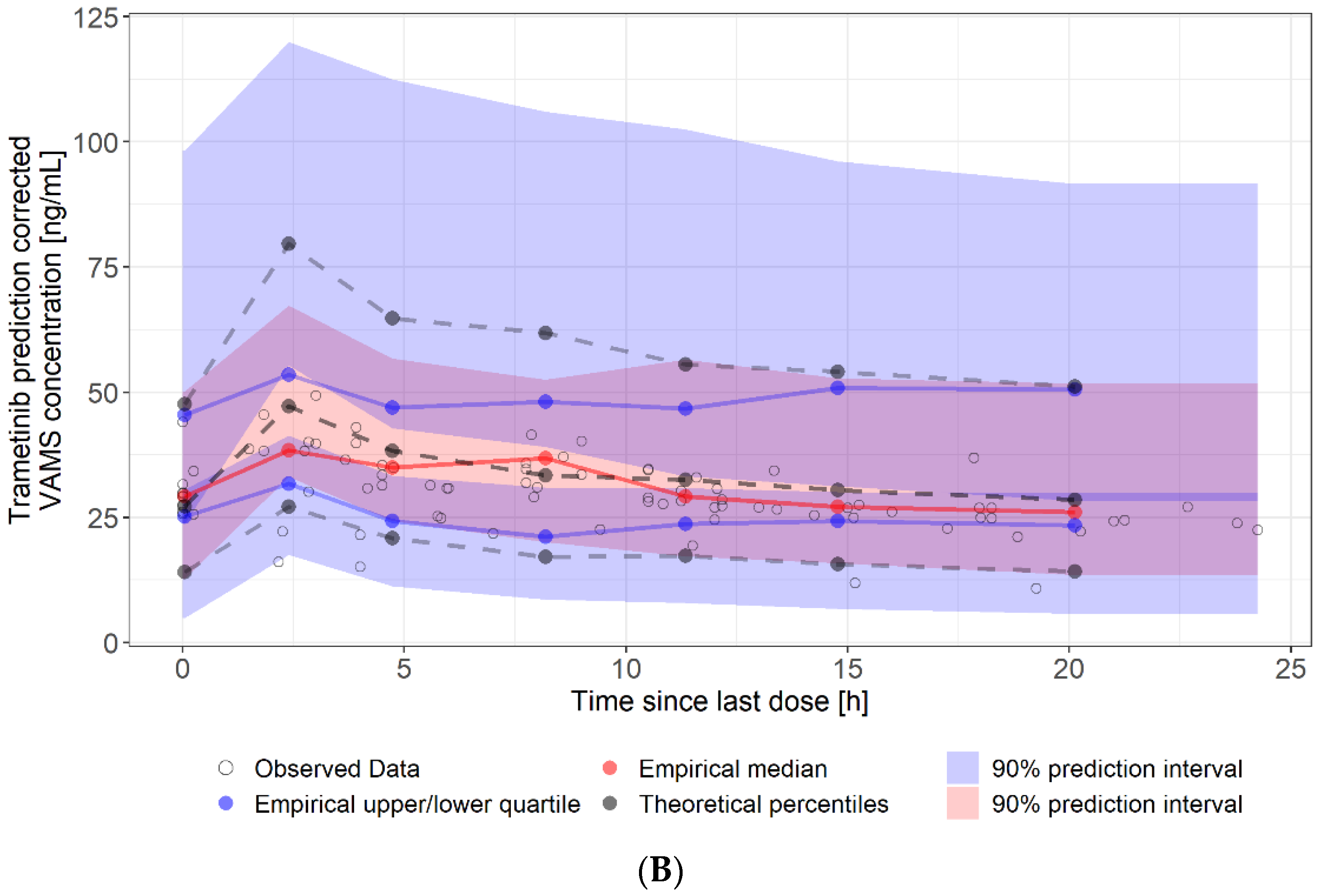 Cancers 14 04566 g004b
