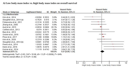 Cancers 14 04567 g002a