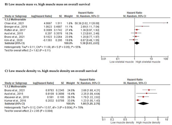 Cancers 14 04567 g002b