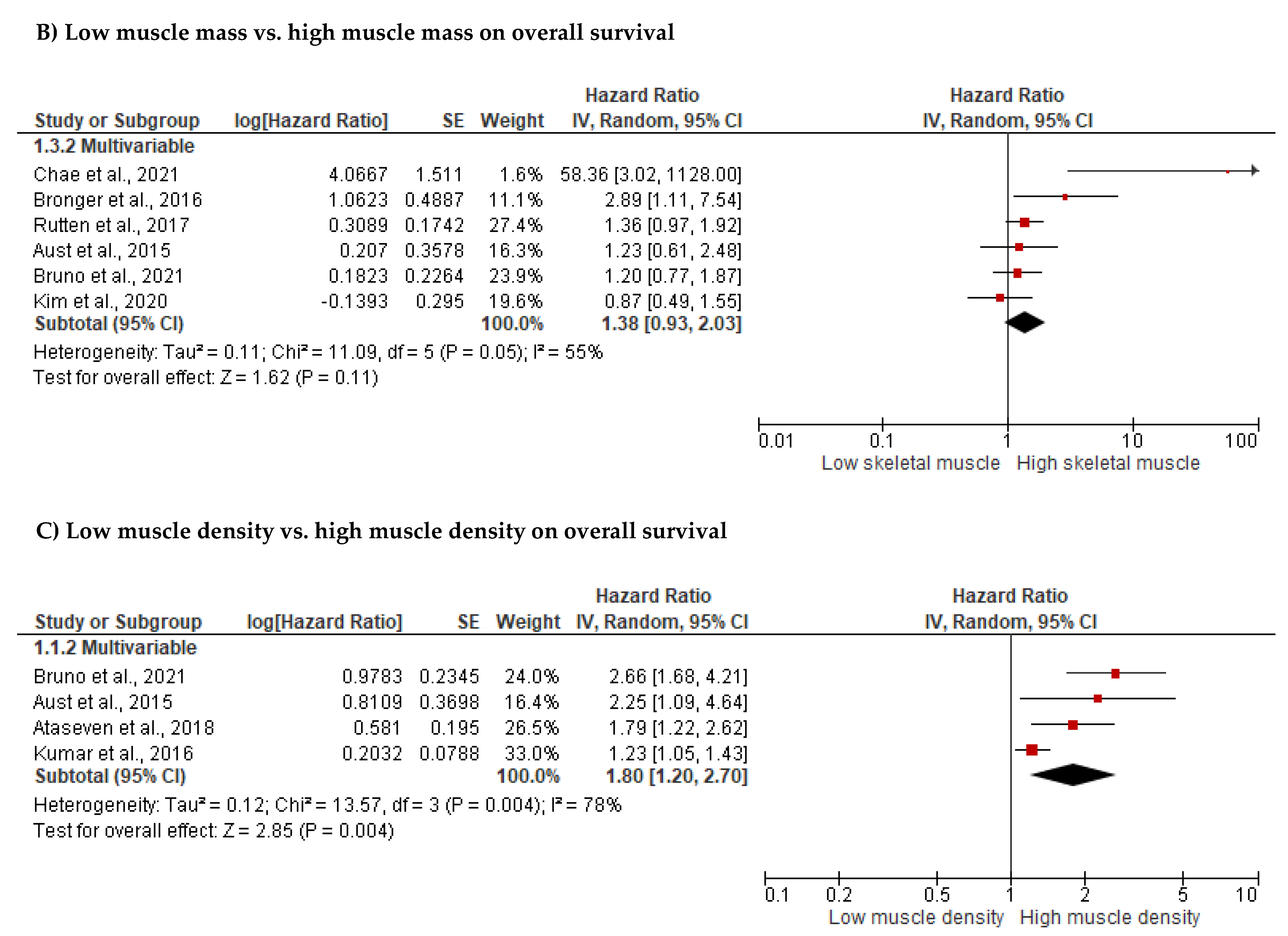 Cancers 14 04567 g002b