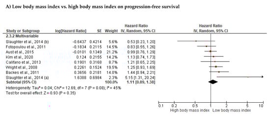 Cancers 14 04567 g003a