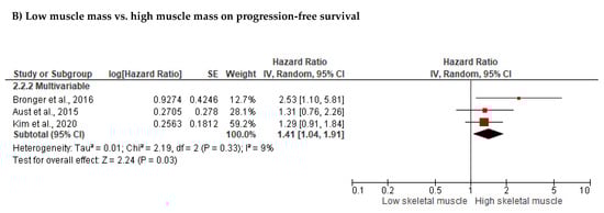 Cancers 14 04567 g003b