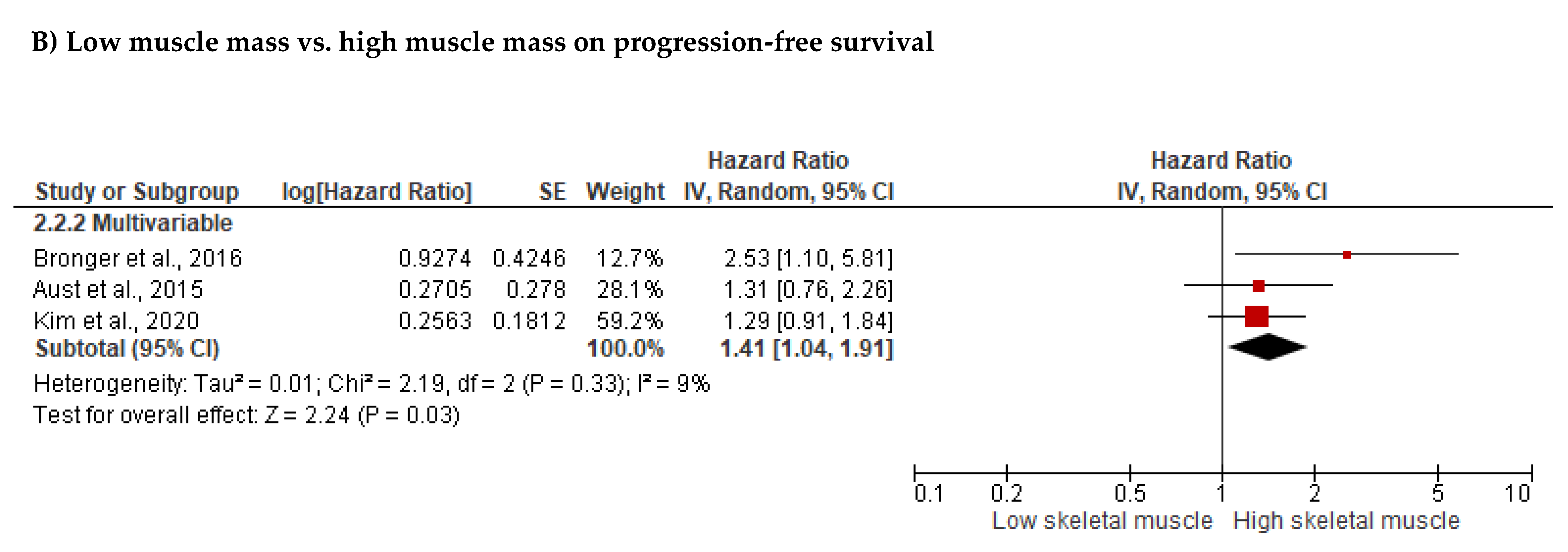 Cancers 14 04567 g003b