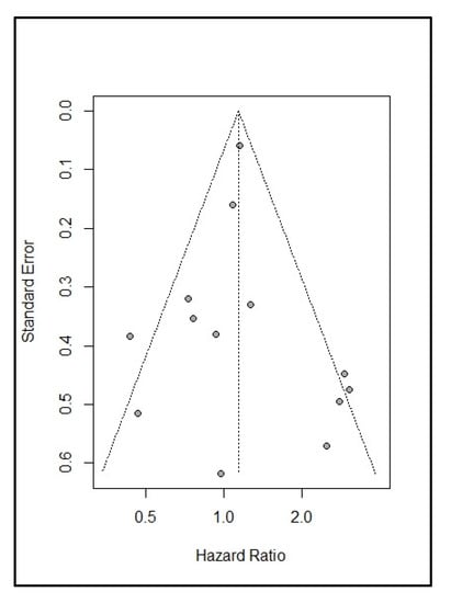 Cancers 14 04567 g004