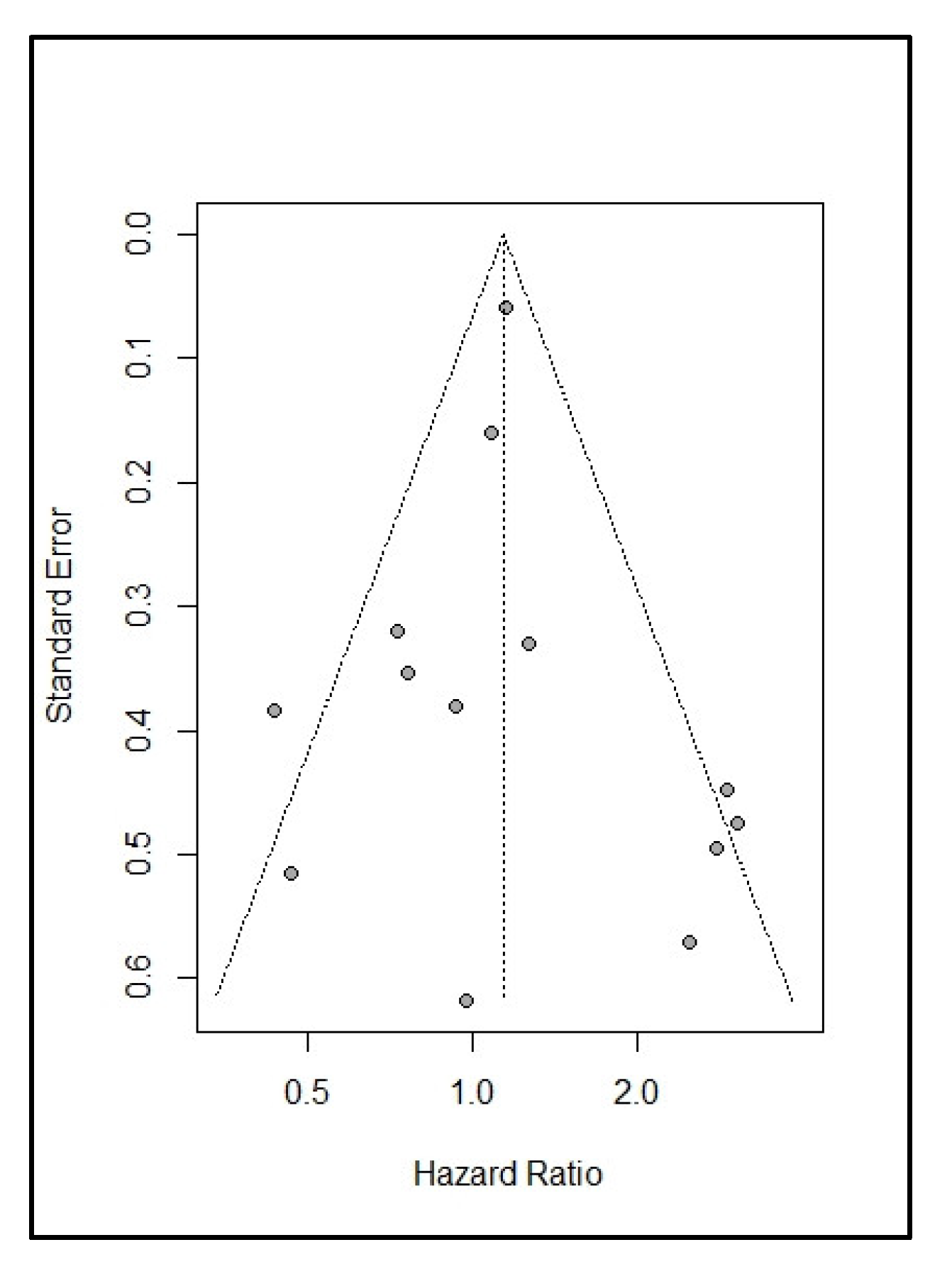 Cancers 14 04567 g004