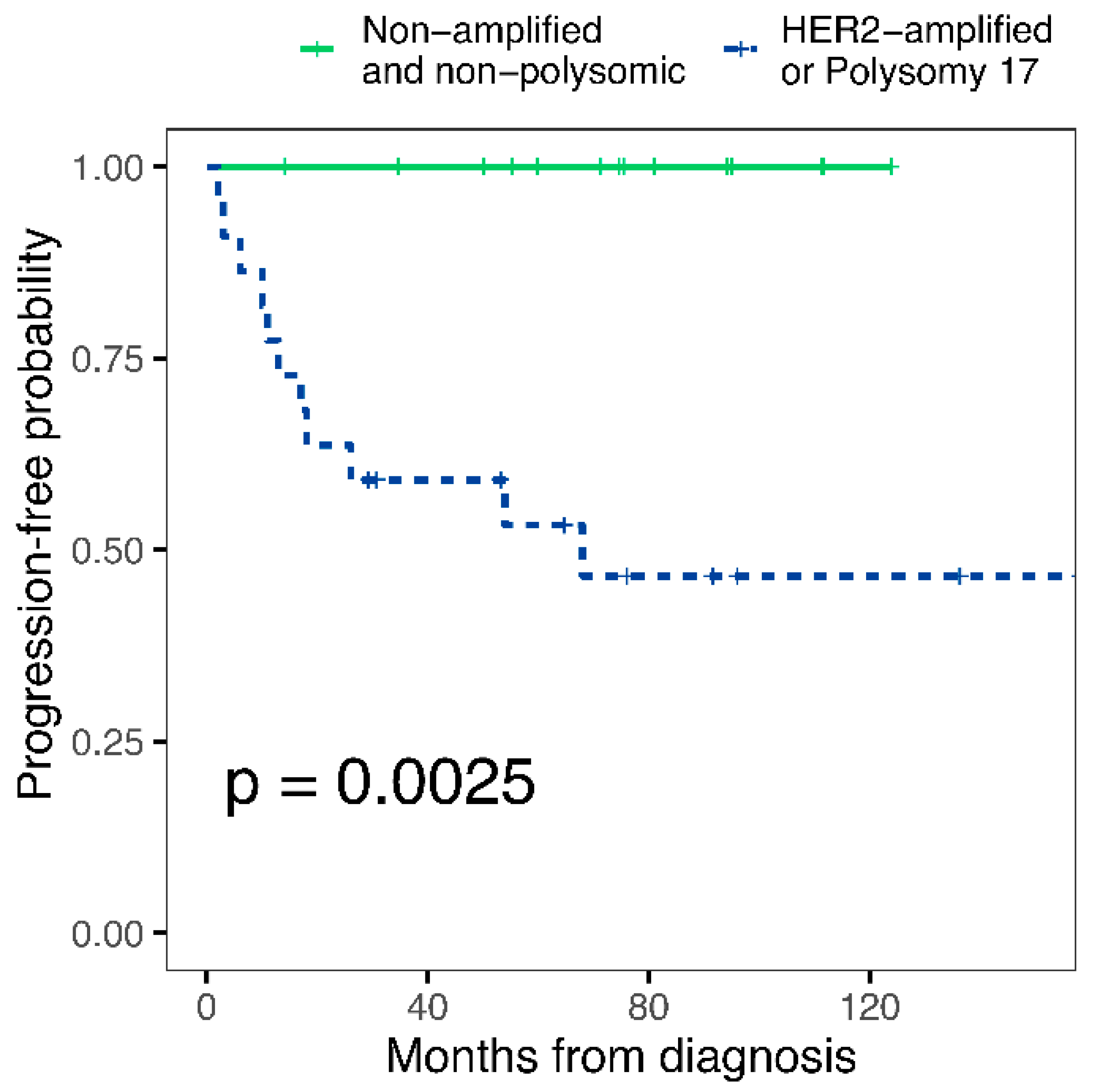 Cancers 14 04570 g003