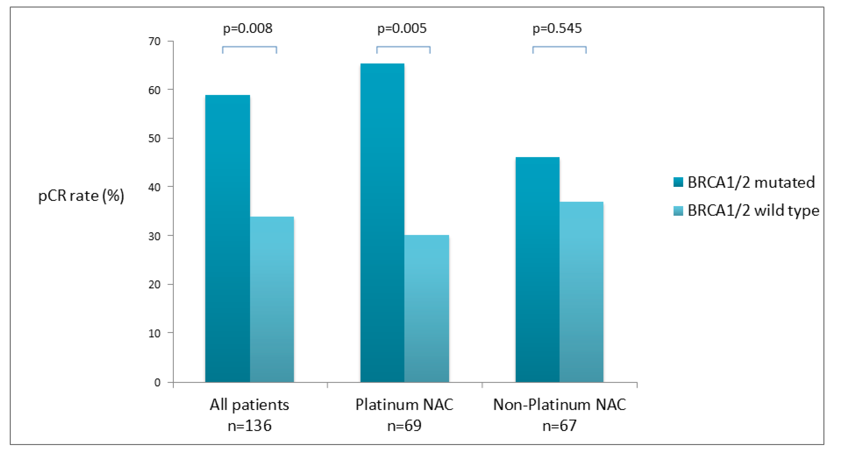 Cancers 14 04571 g001 Cancers 14 04571 g001