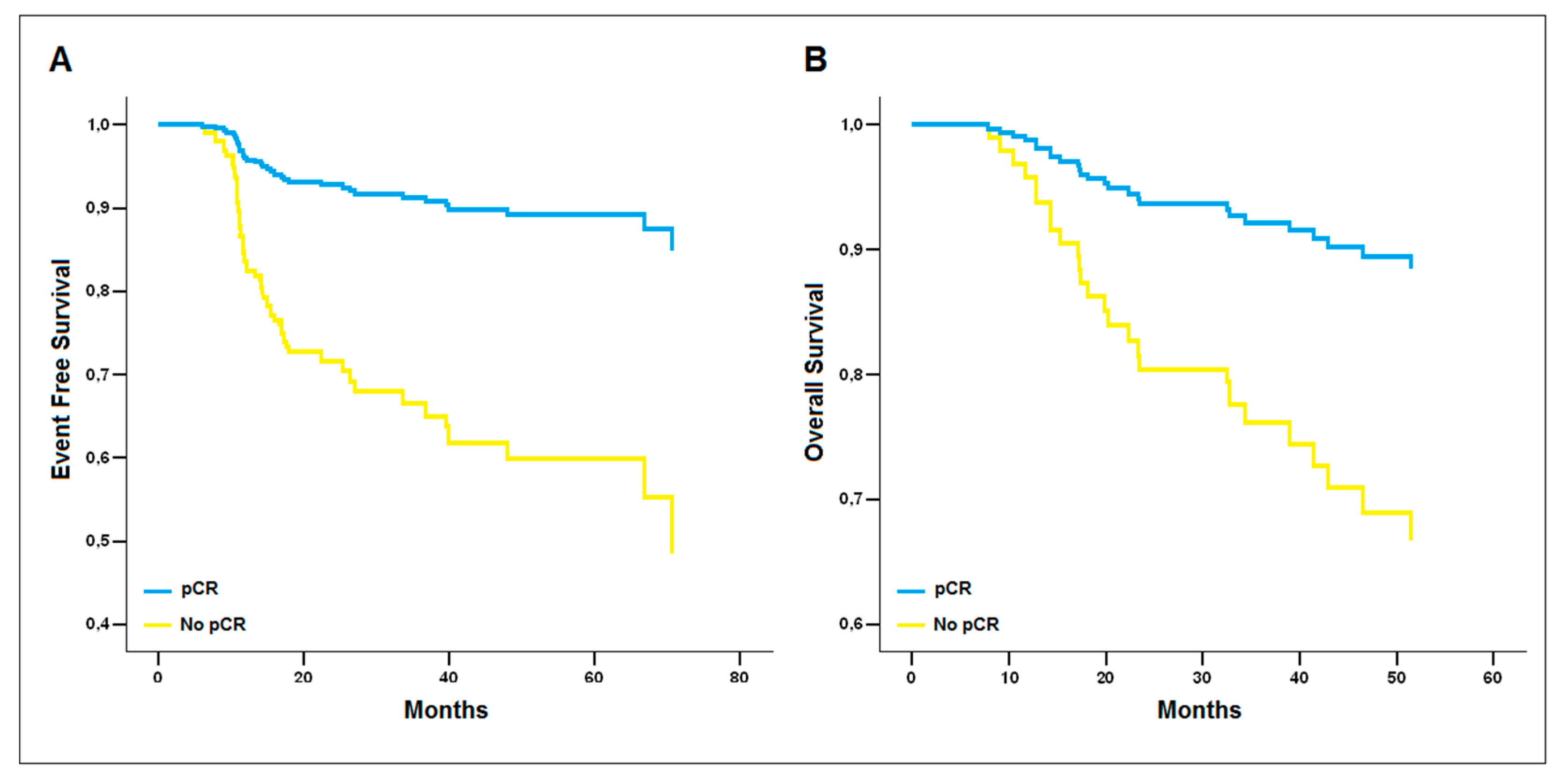 Cancers 14 04571 g002 Cancers 14 04571 g002