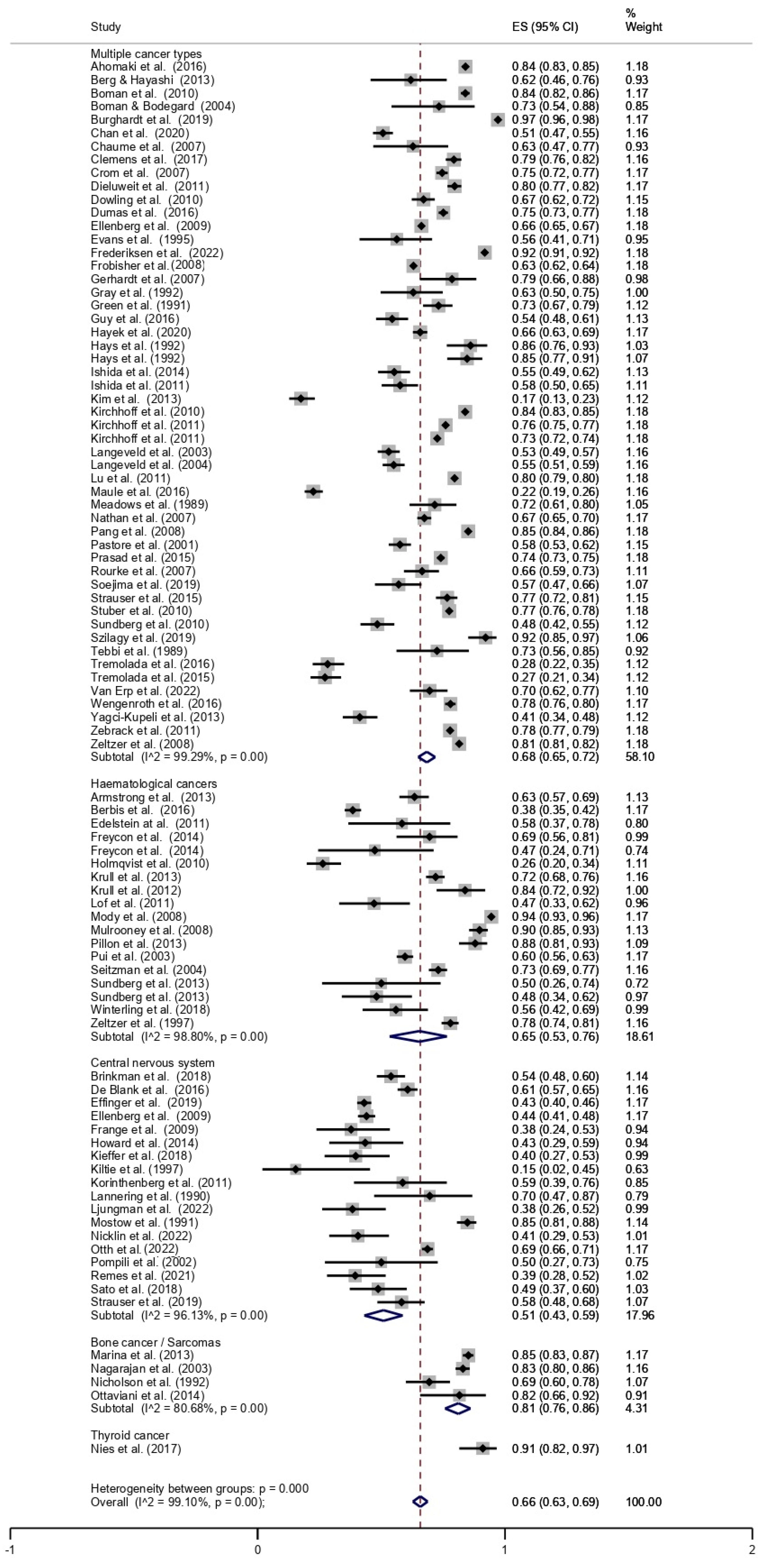 Cancers 14 04586 g002 Cancers 14 04586 g002
