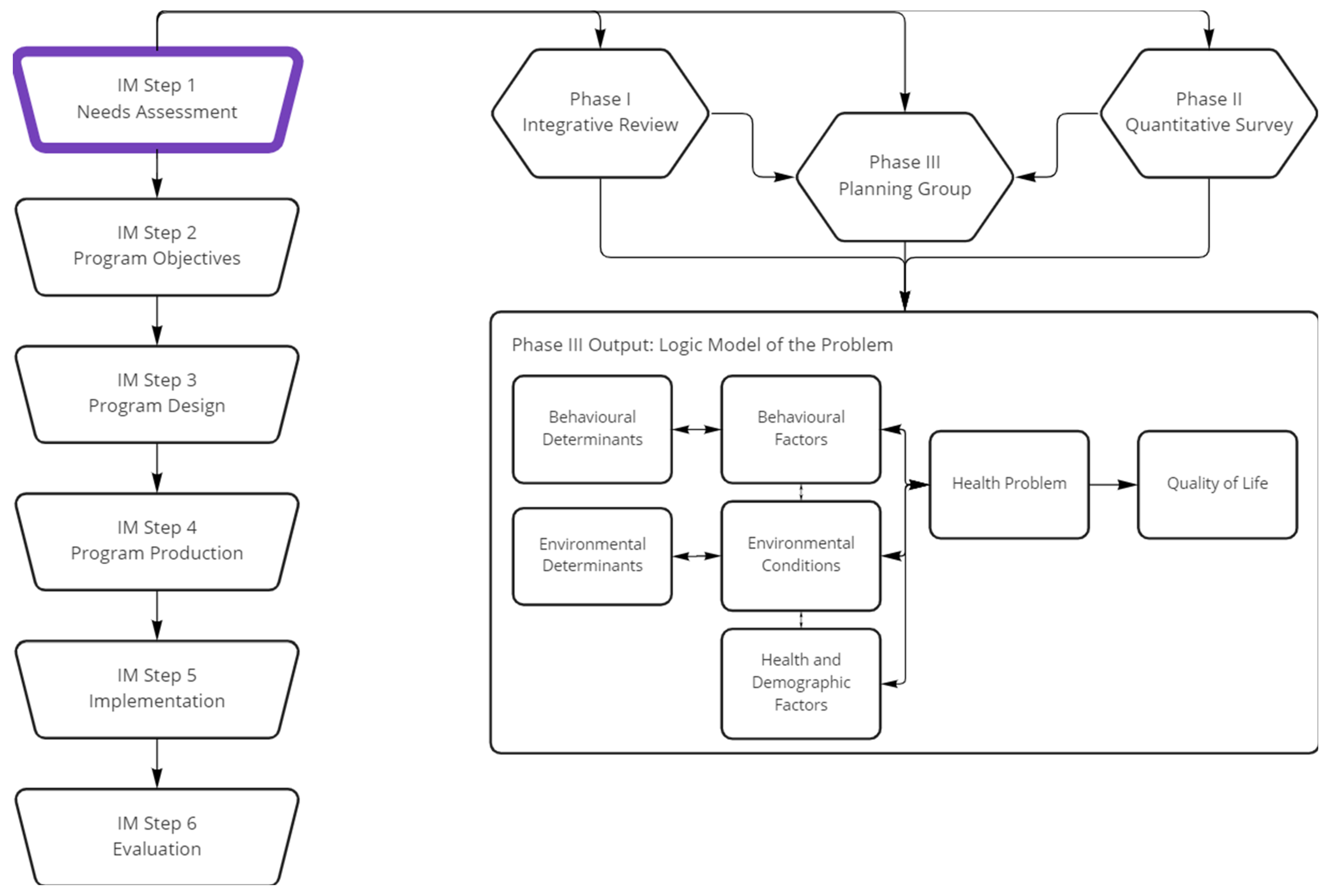 Cancers 14 04590 g001