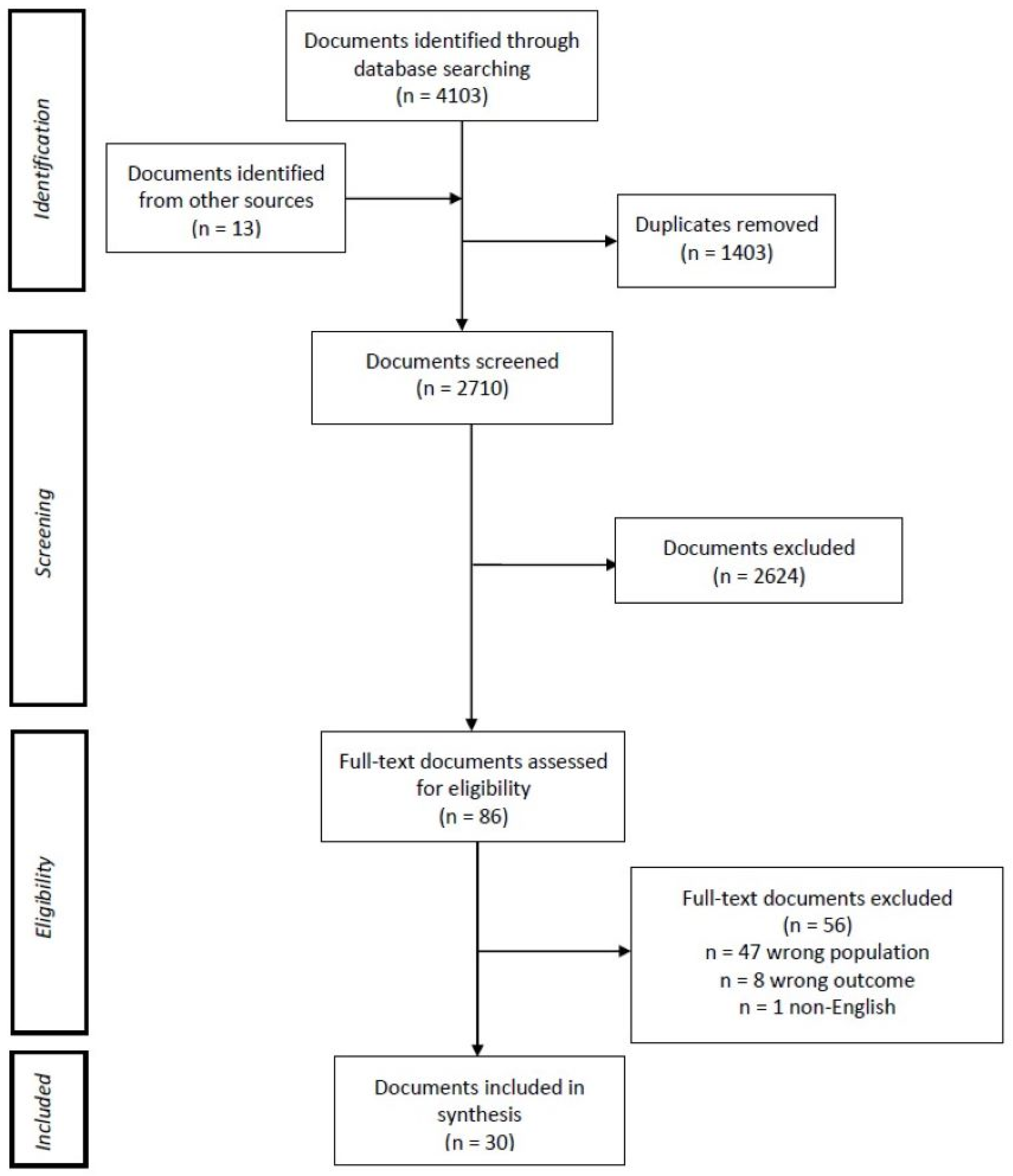 Cancers 14 04590 g002