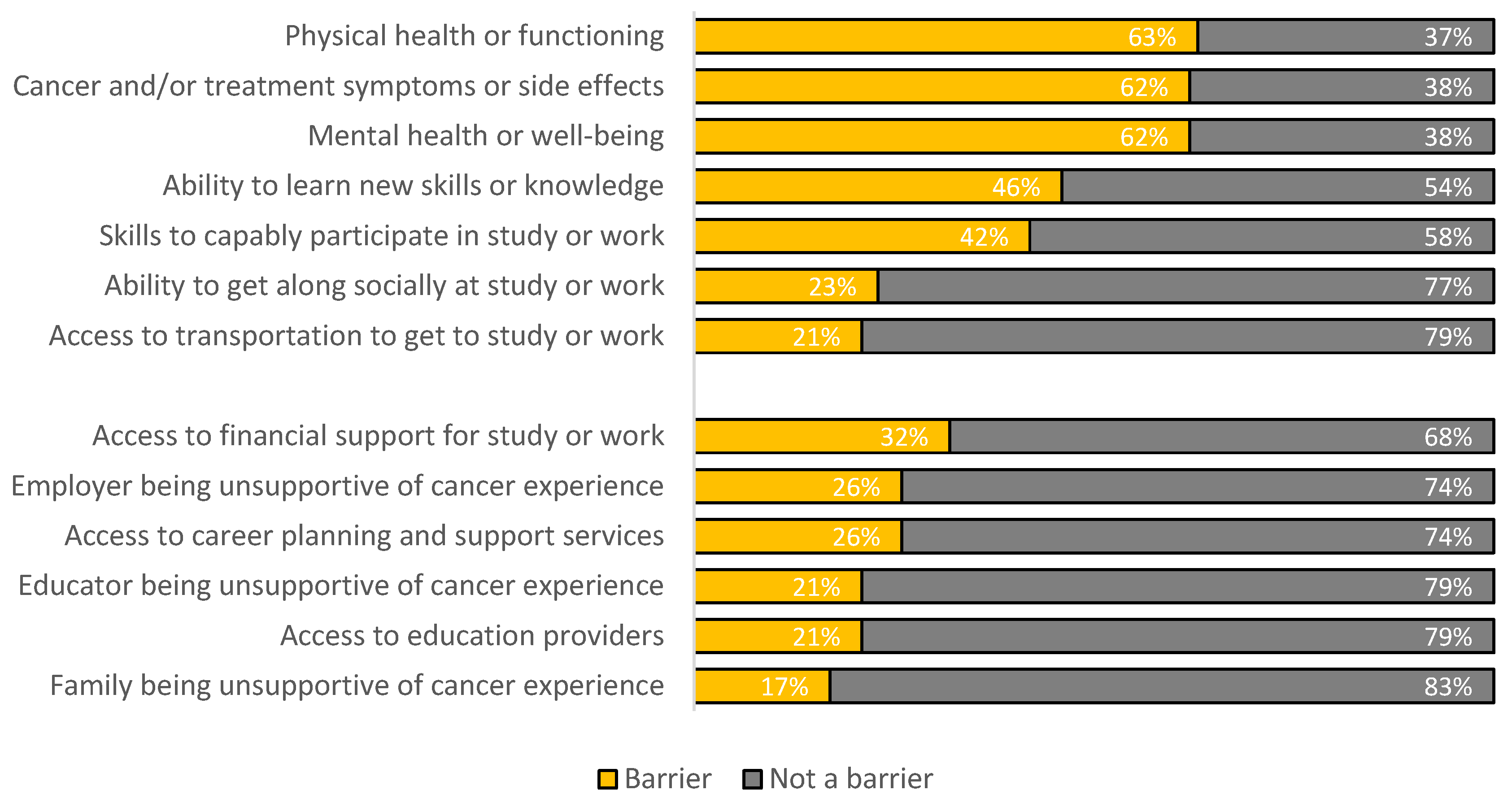 Cancers 14 04590 g004