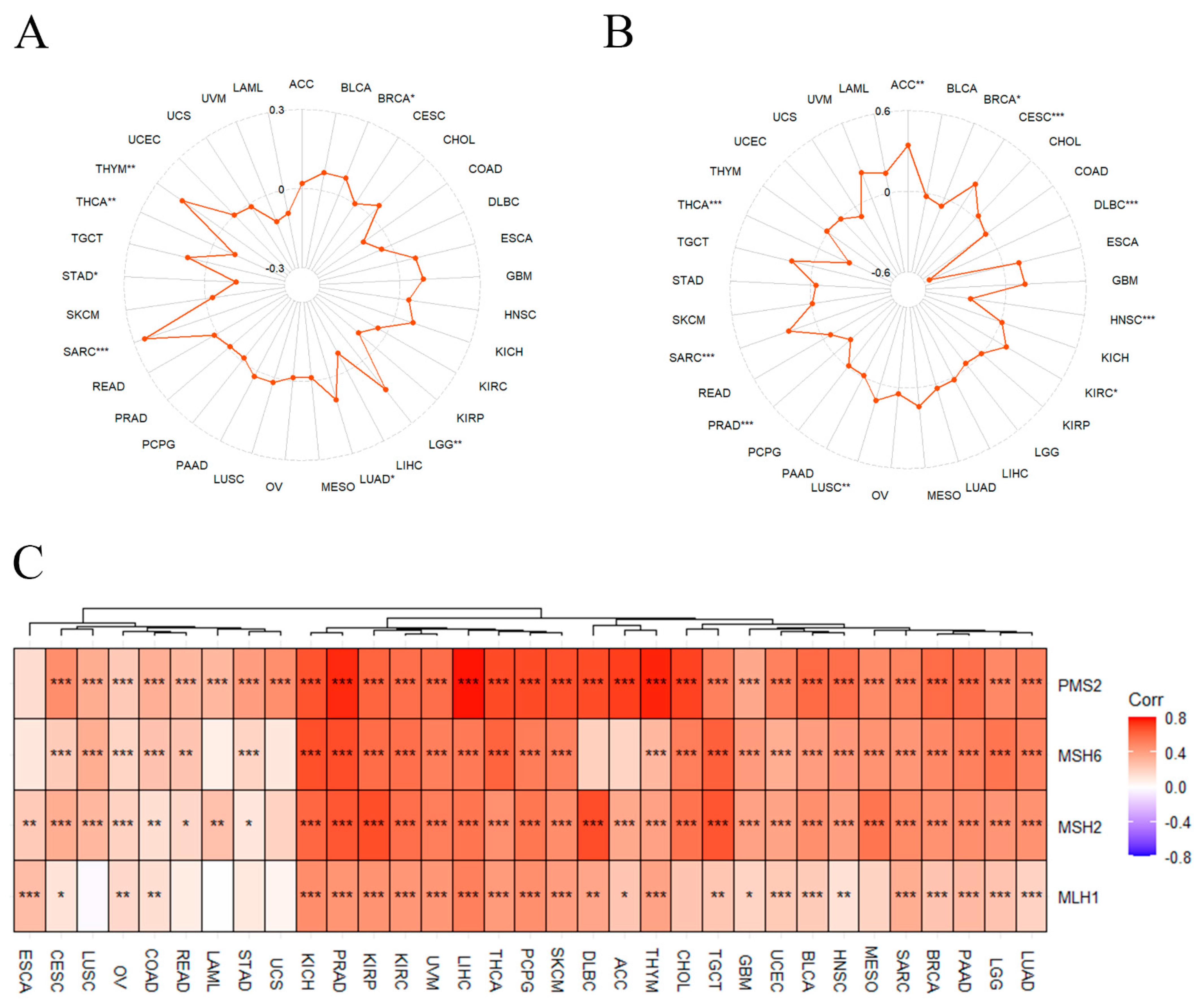 Cancers 14 04595 g008 Cancers 14 04595 g008