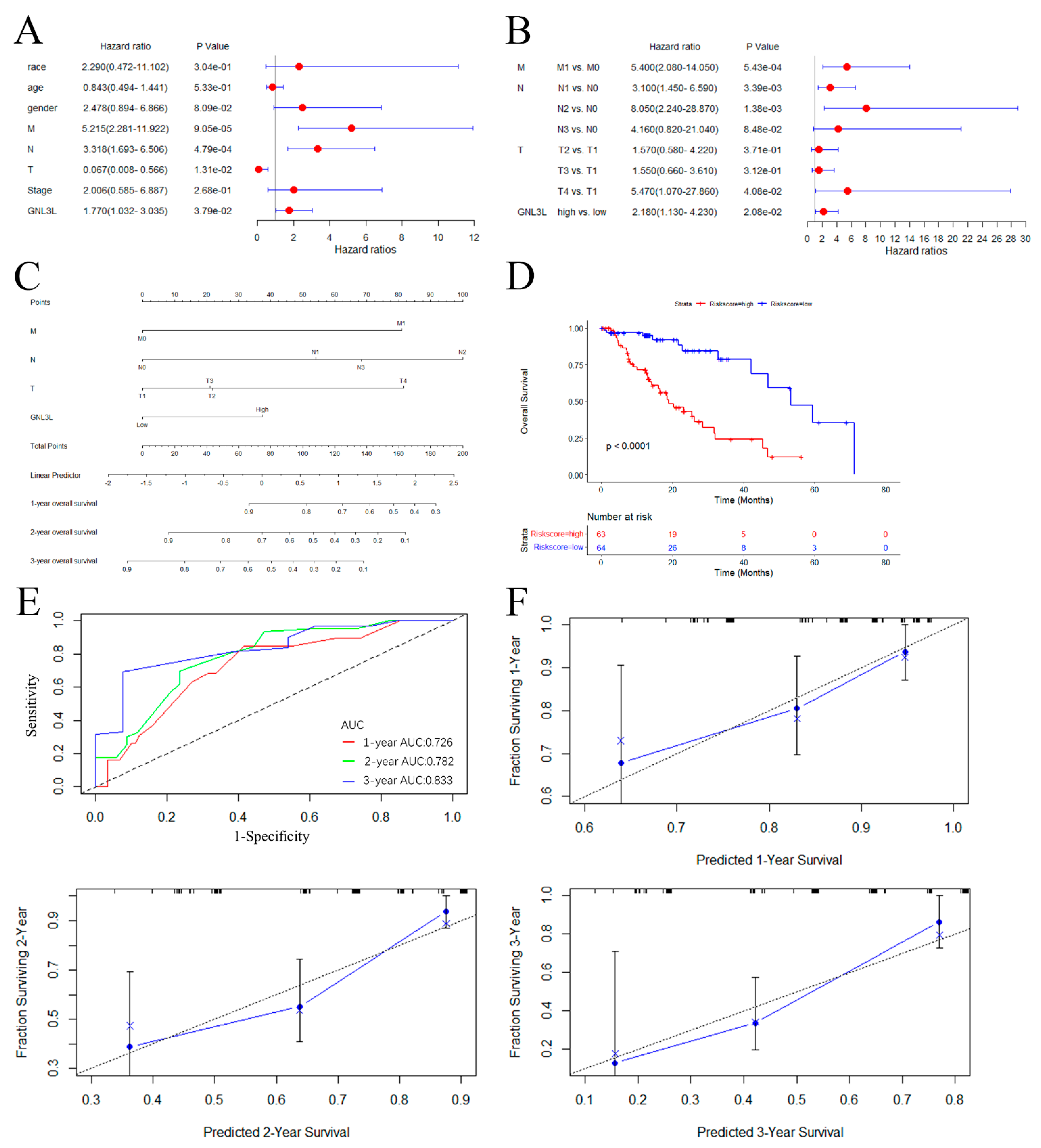 Cancers 14 04595 g011 Cancers 14 04595 g011