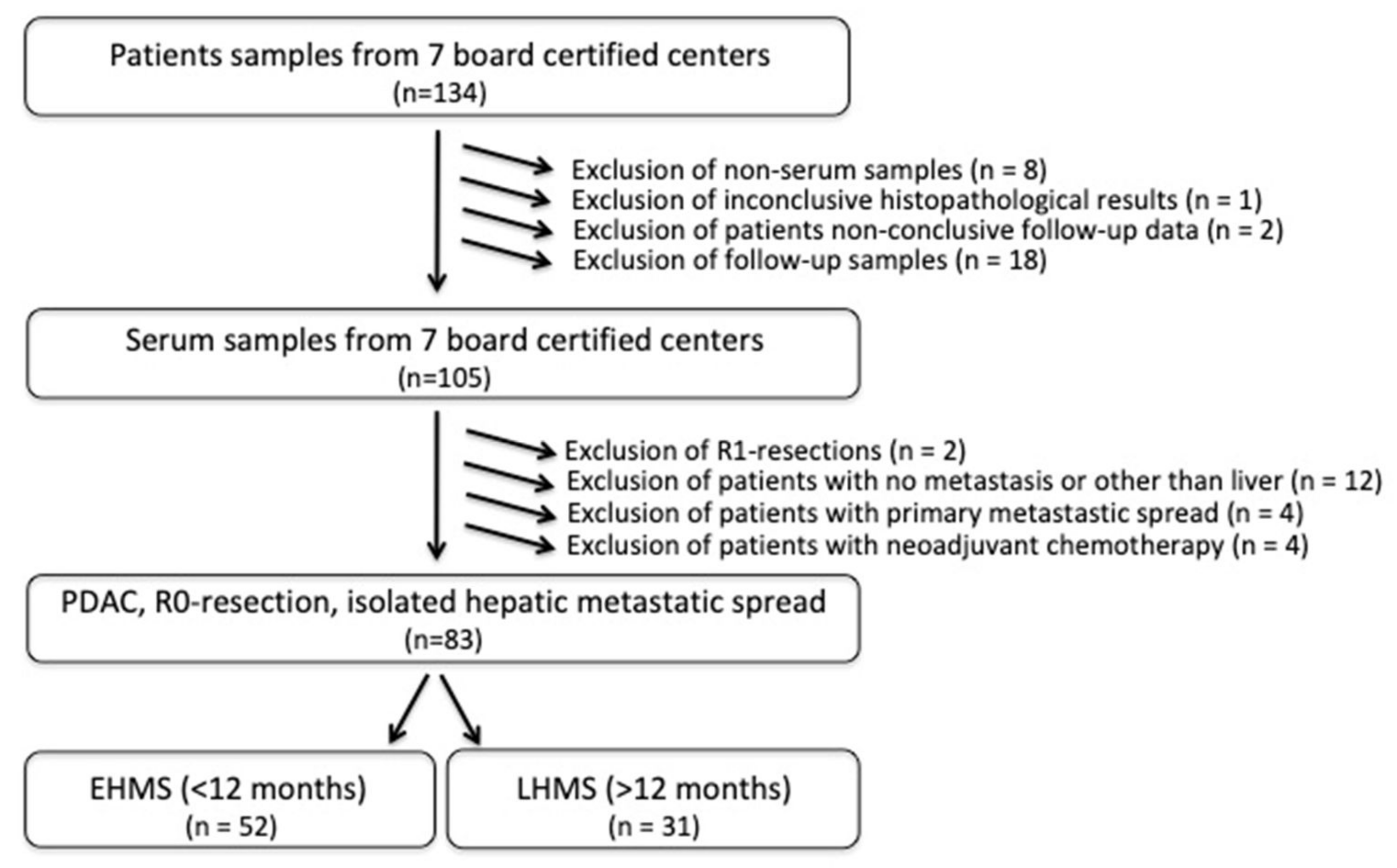 Cancers 14 04605 g001