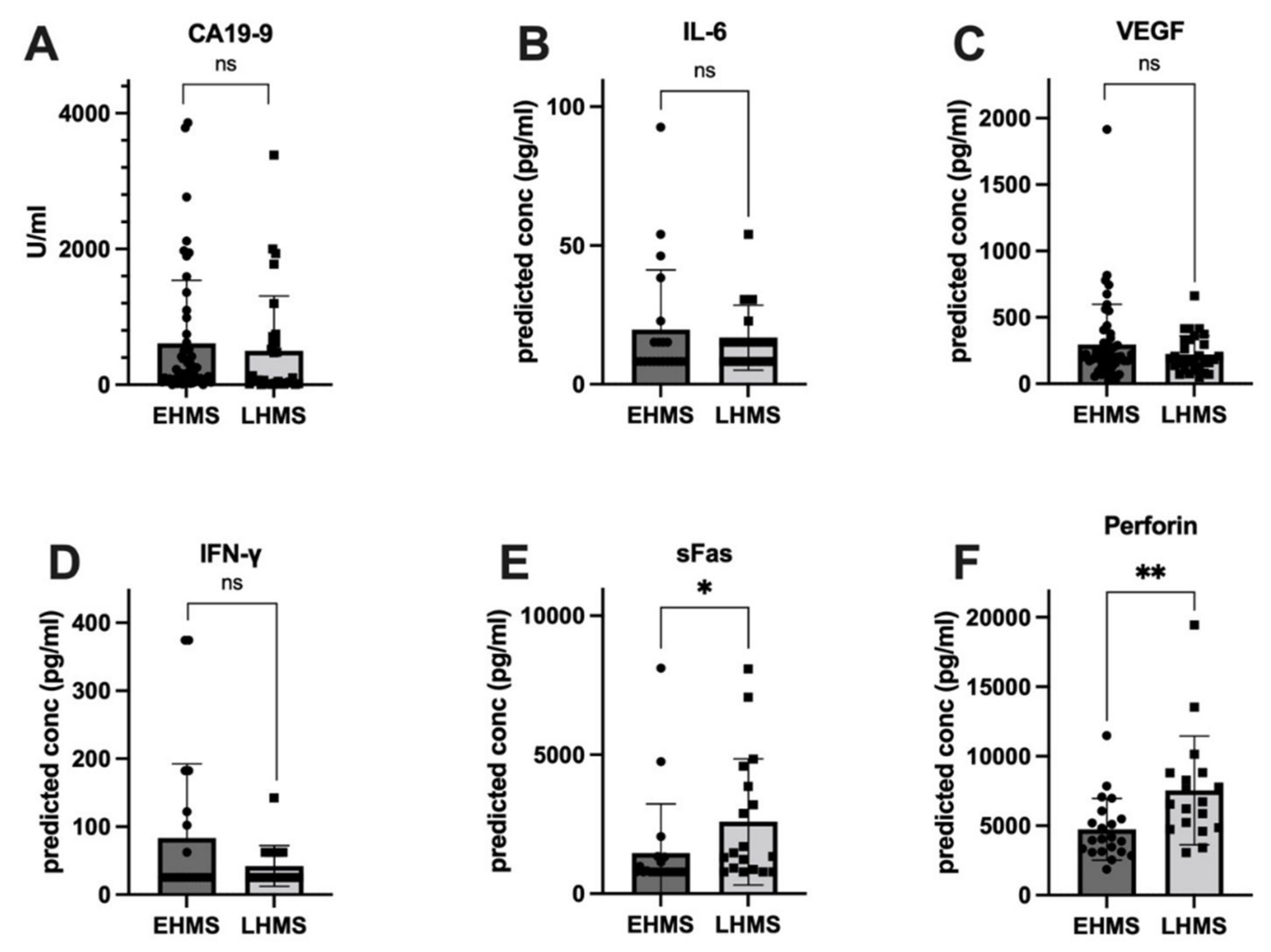 Cancers 14 04605 g003