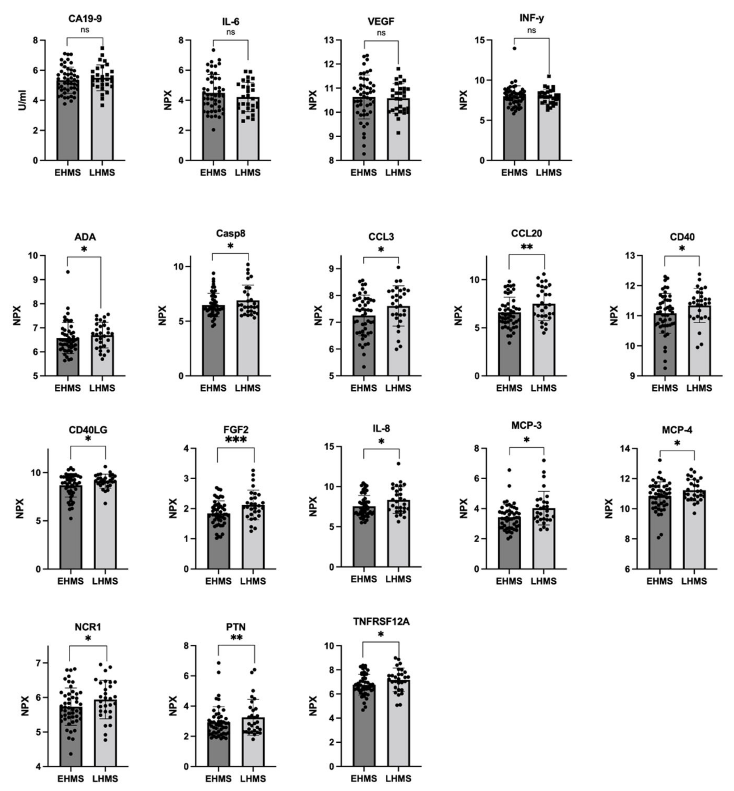 Cancers 14 04605 g004